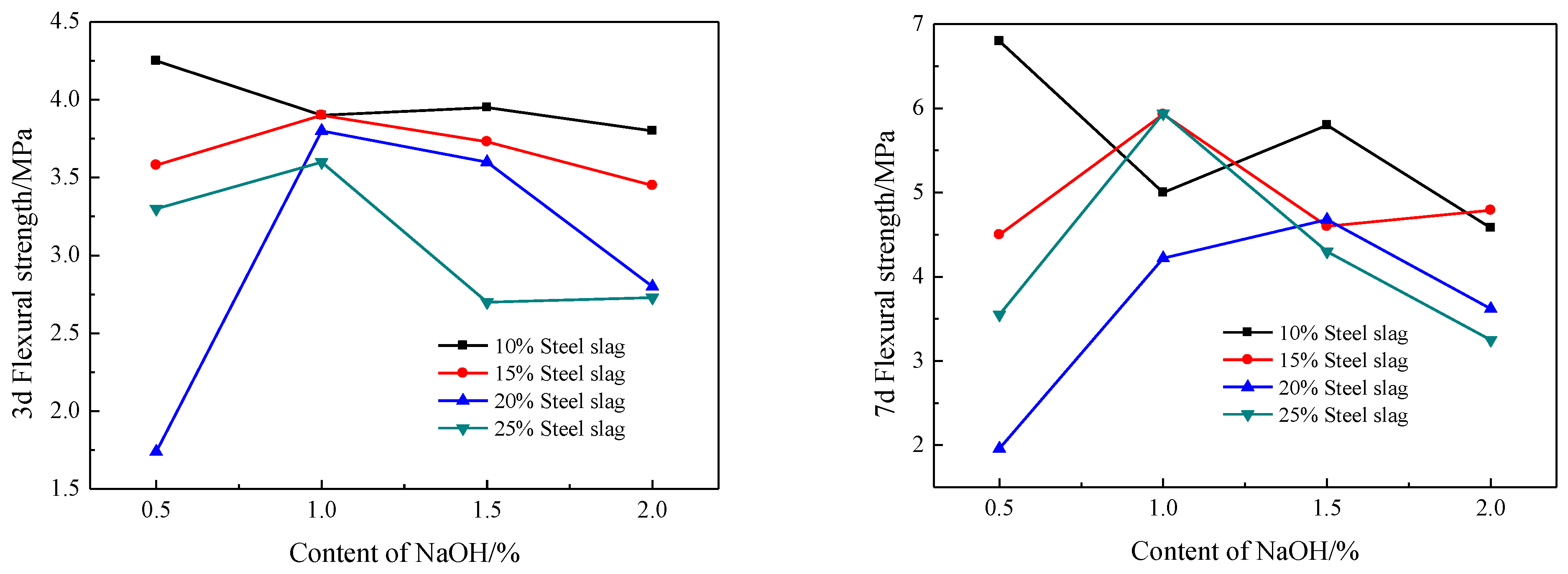 Sustainability 15 04714 g008