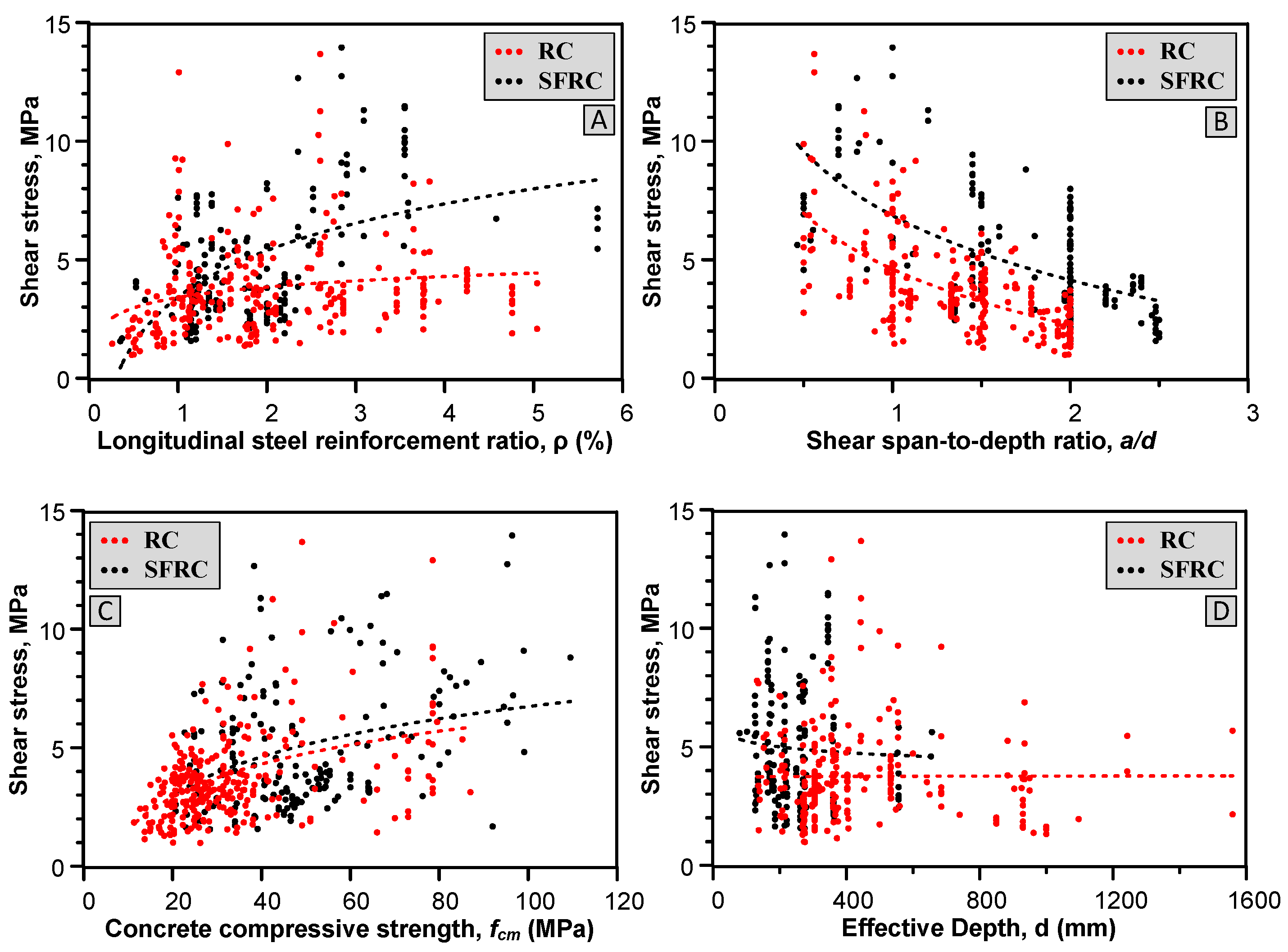 Sustainability 15 04721 g006