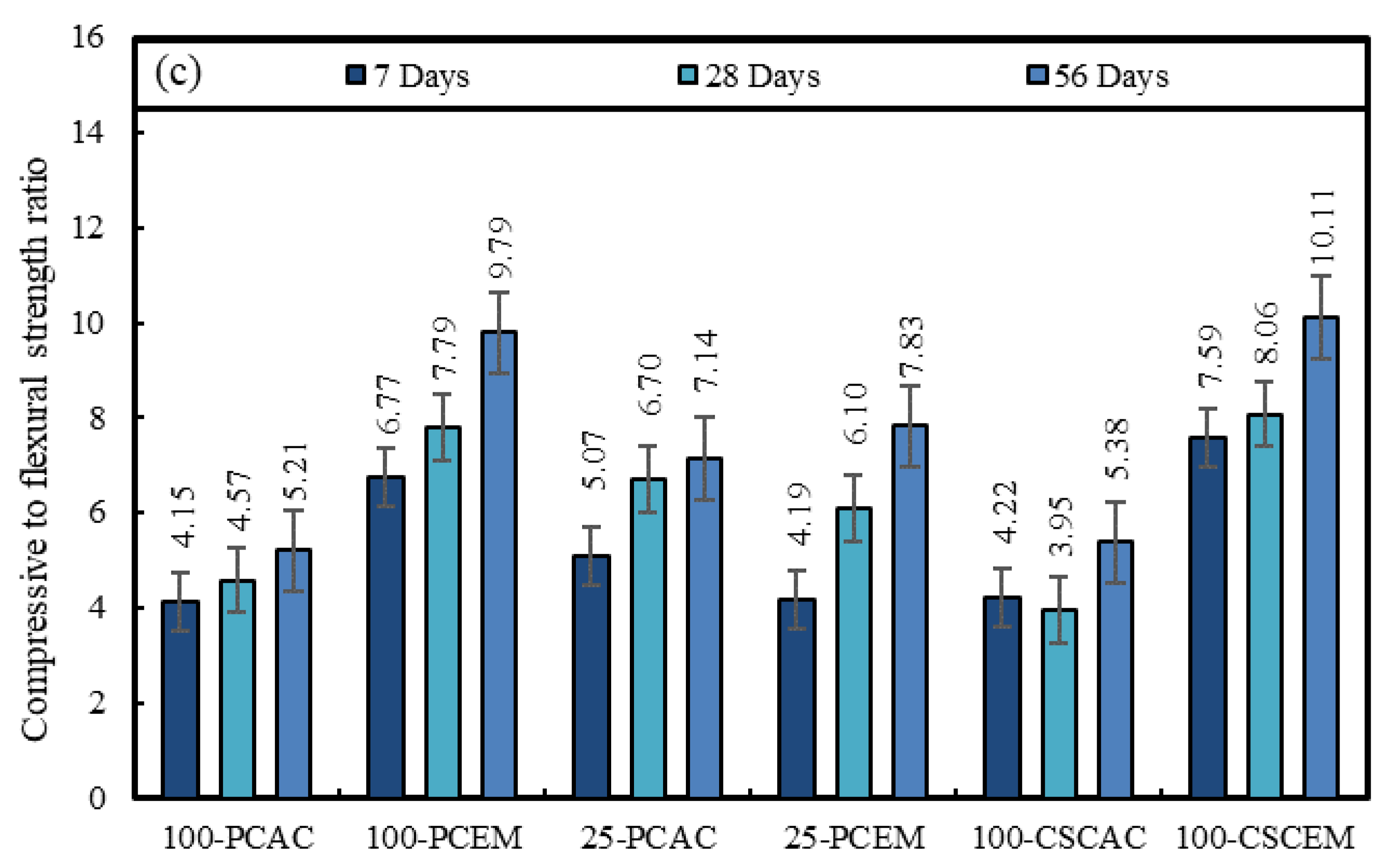 Sustainability 15 04722 g003b Sustainability 15 04722 g003b
