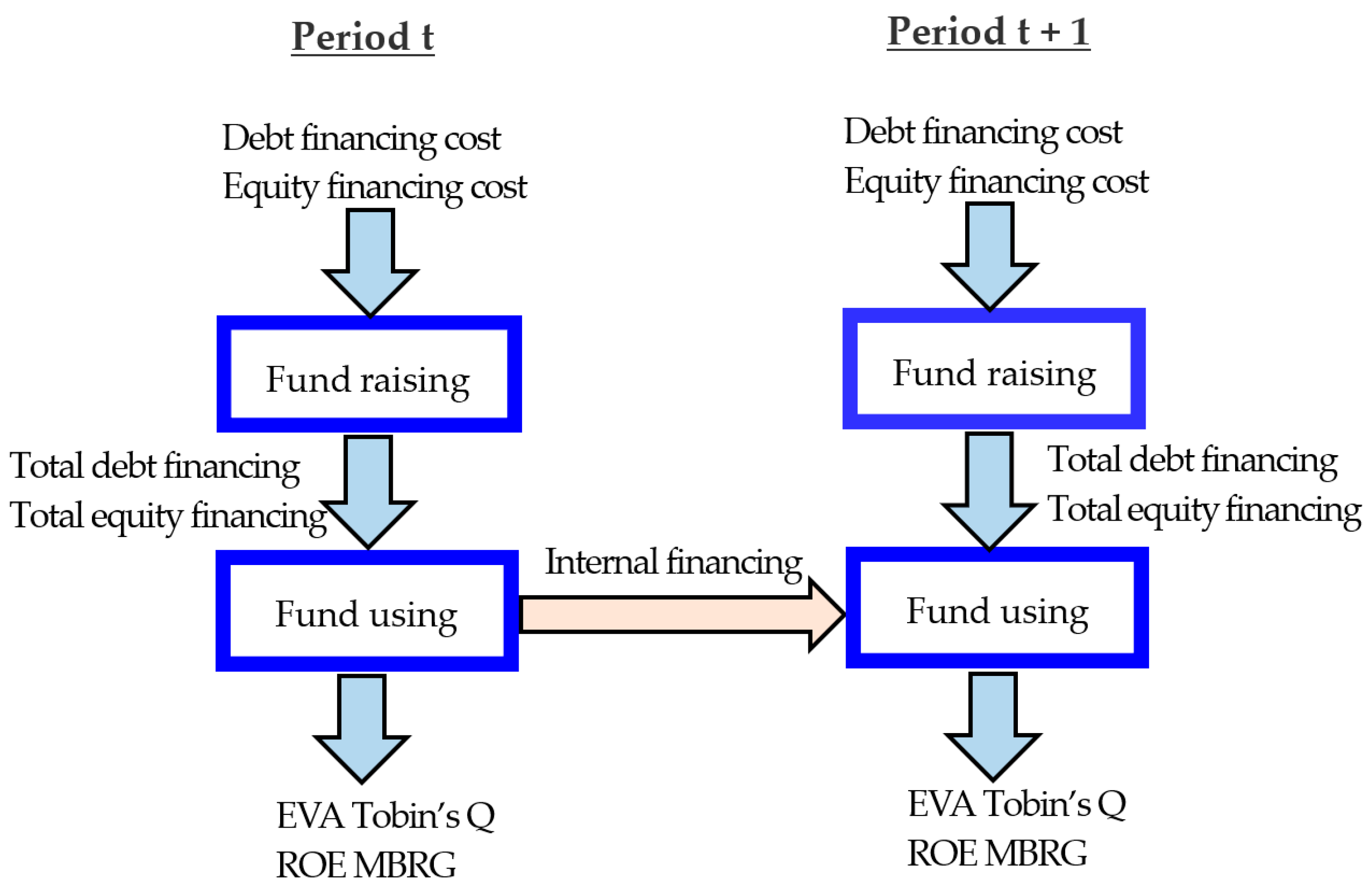 Sustainability 15 04723 g001