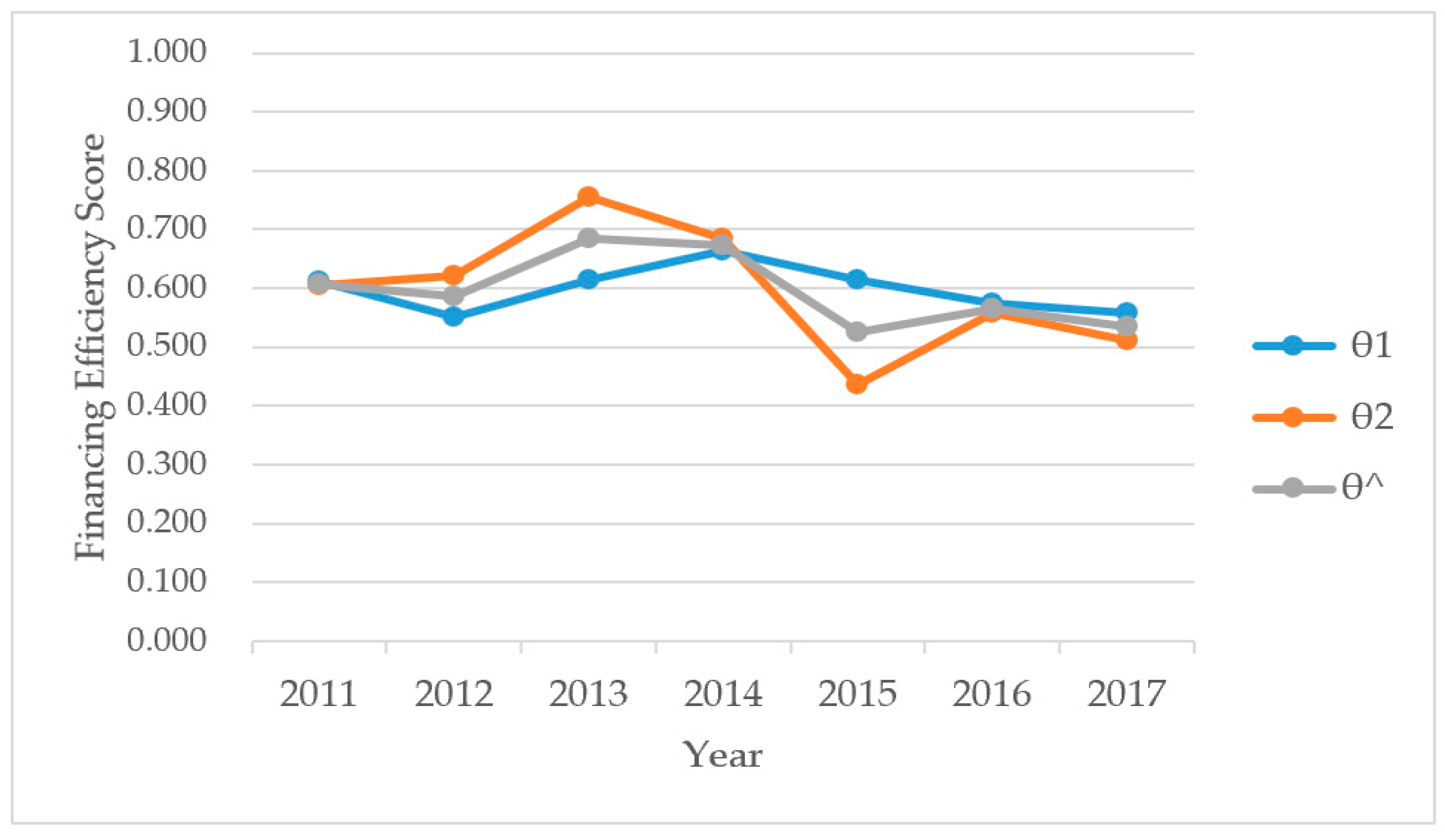 Sustainability 15 04723 g002