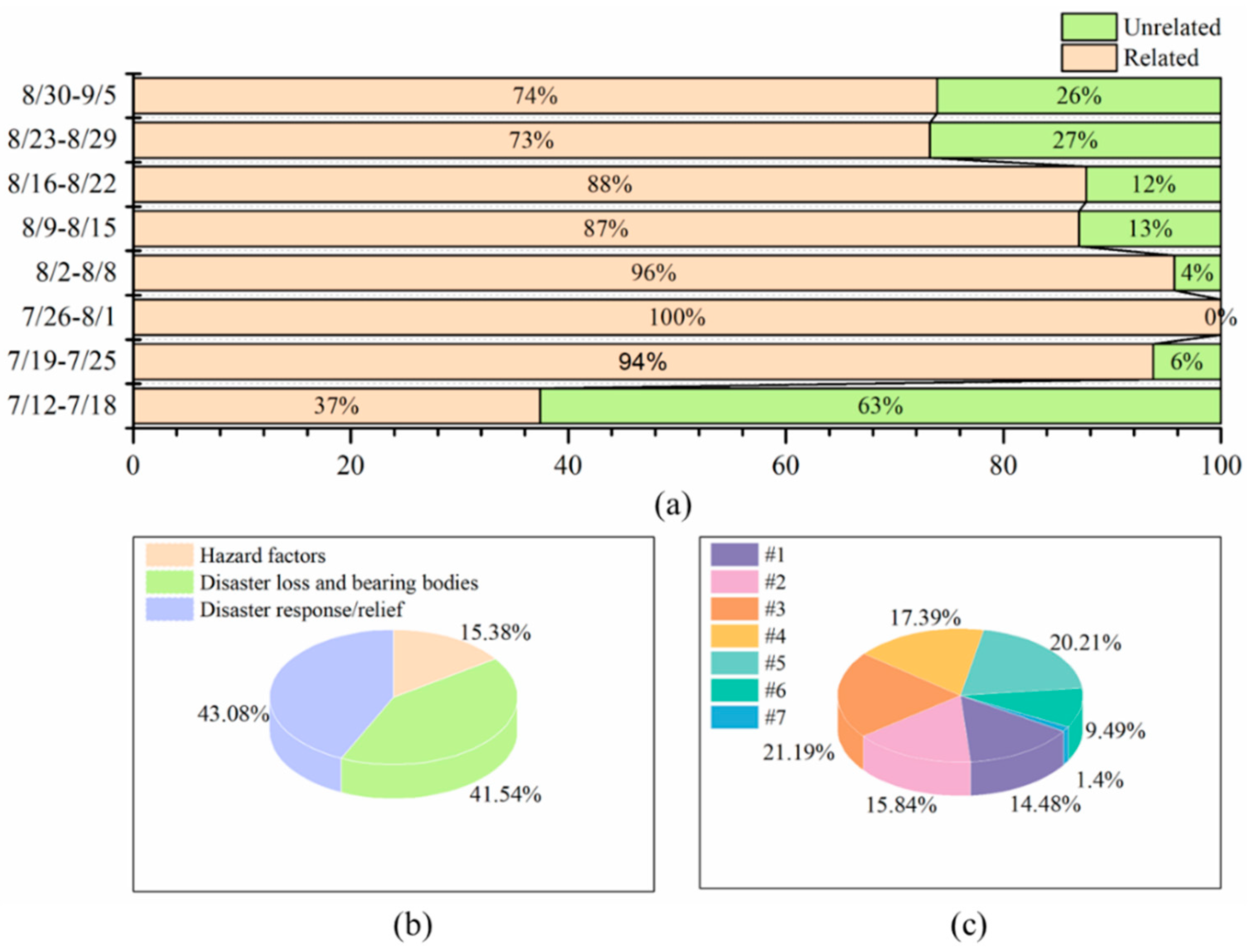 Sustainability 15 04726 g003 Sustainability 15 04726 g003