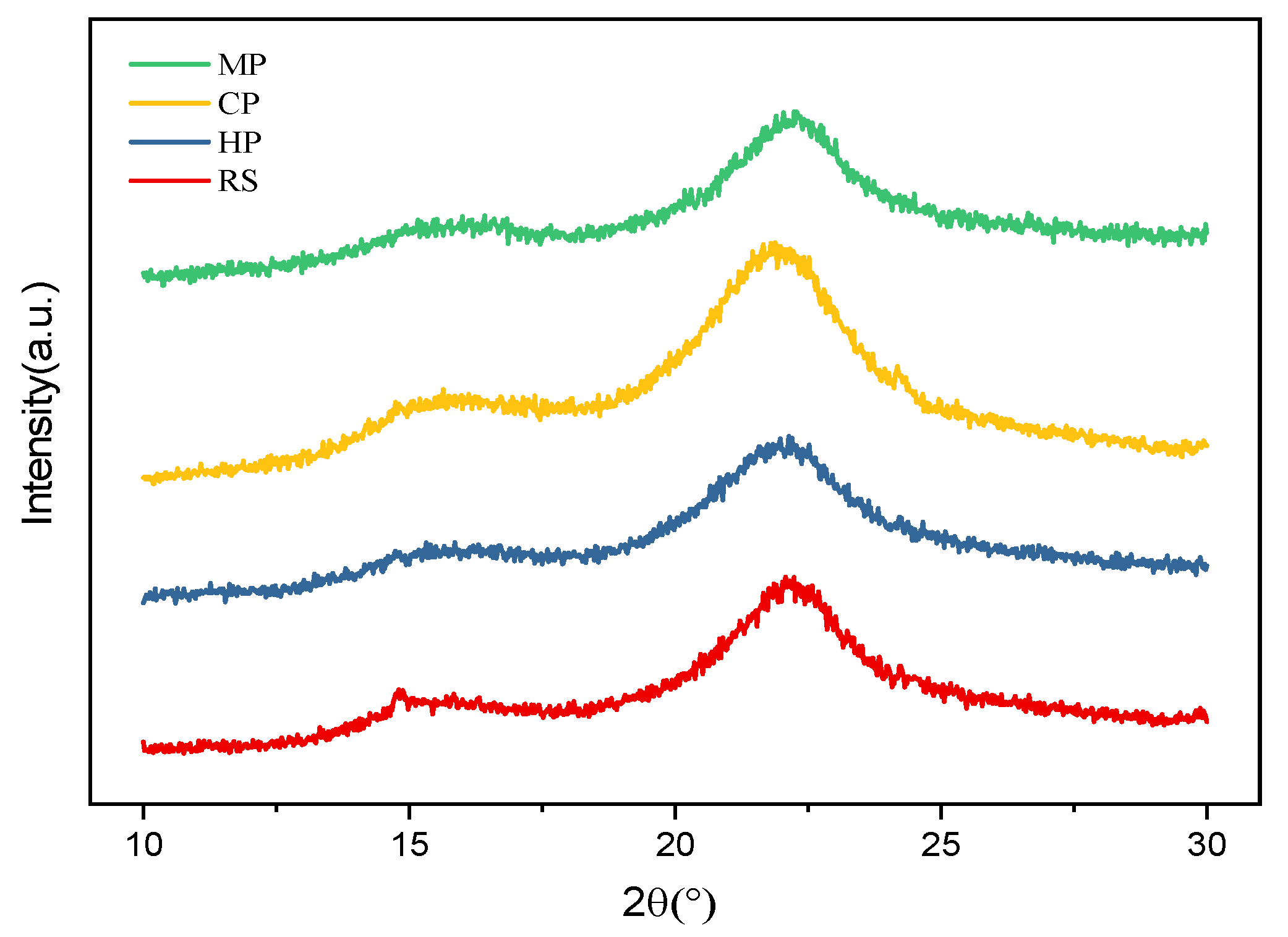 Sustainability 15 04728 g003