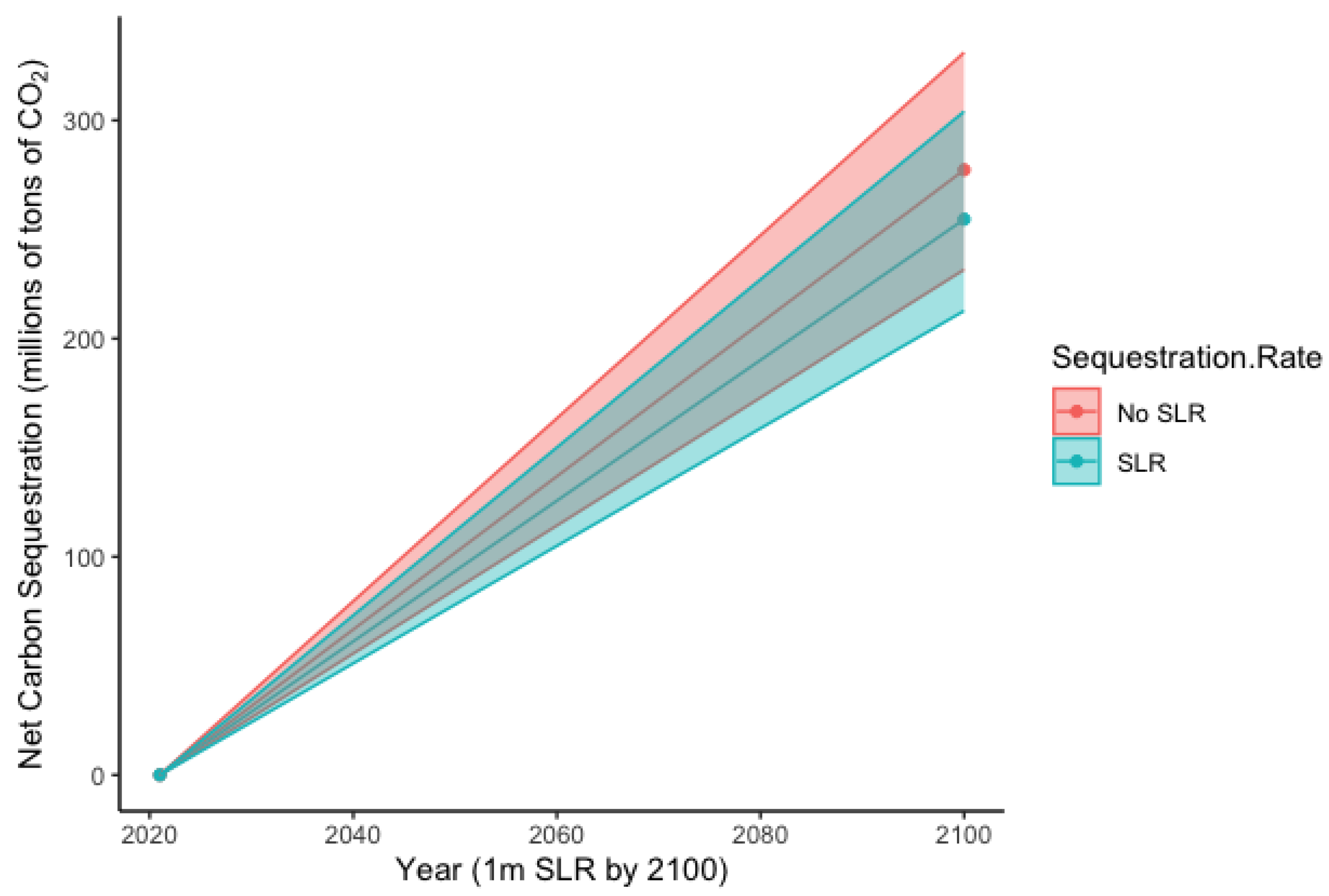 Sustainability 15 04733 g003