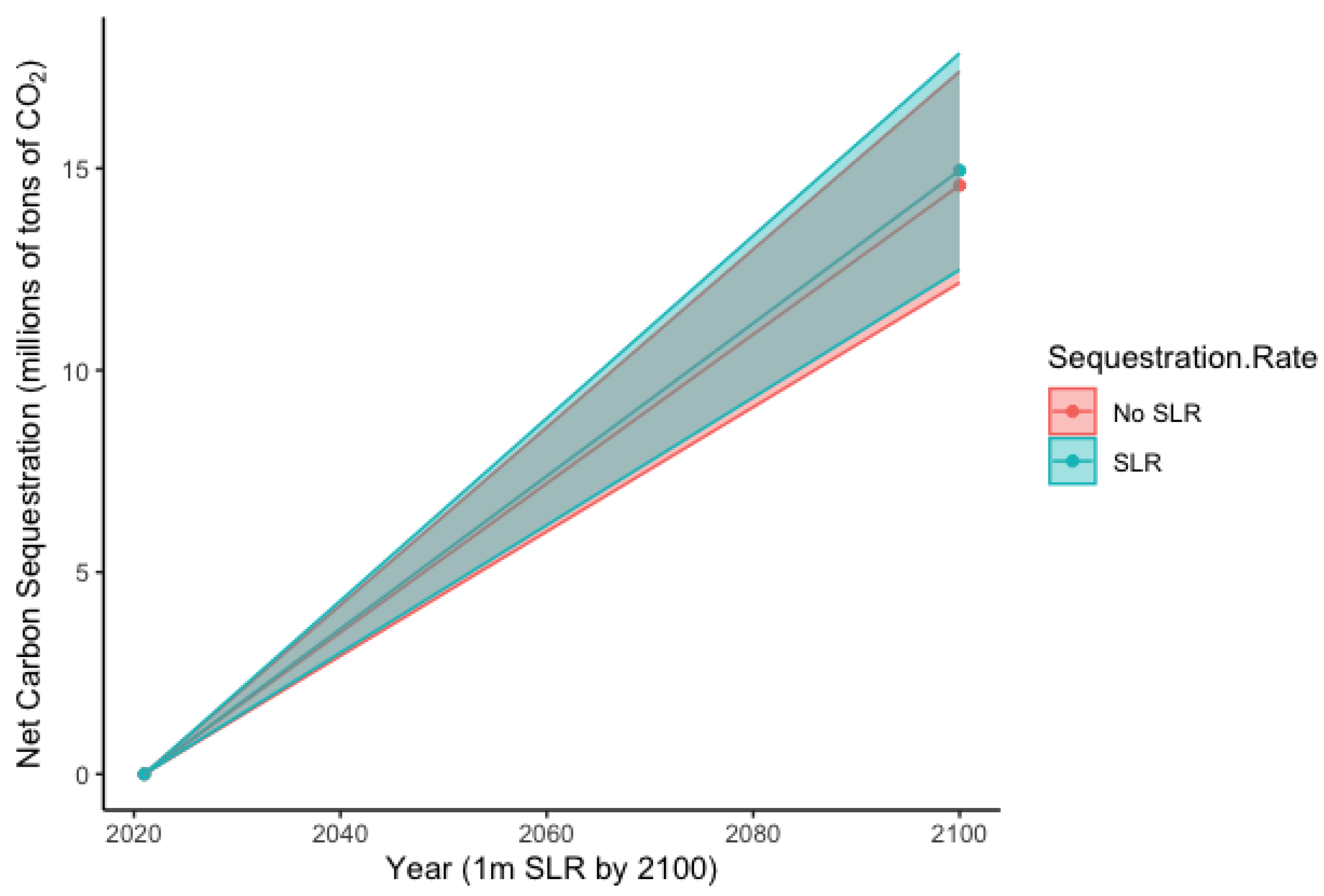 Sustainability 15 04733 g005