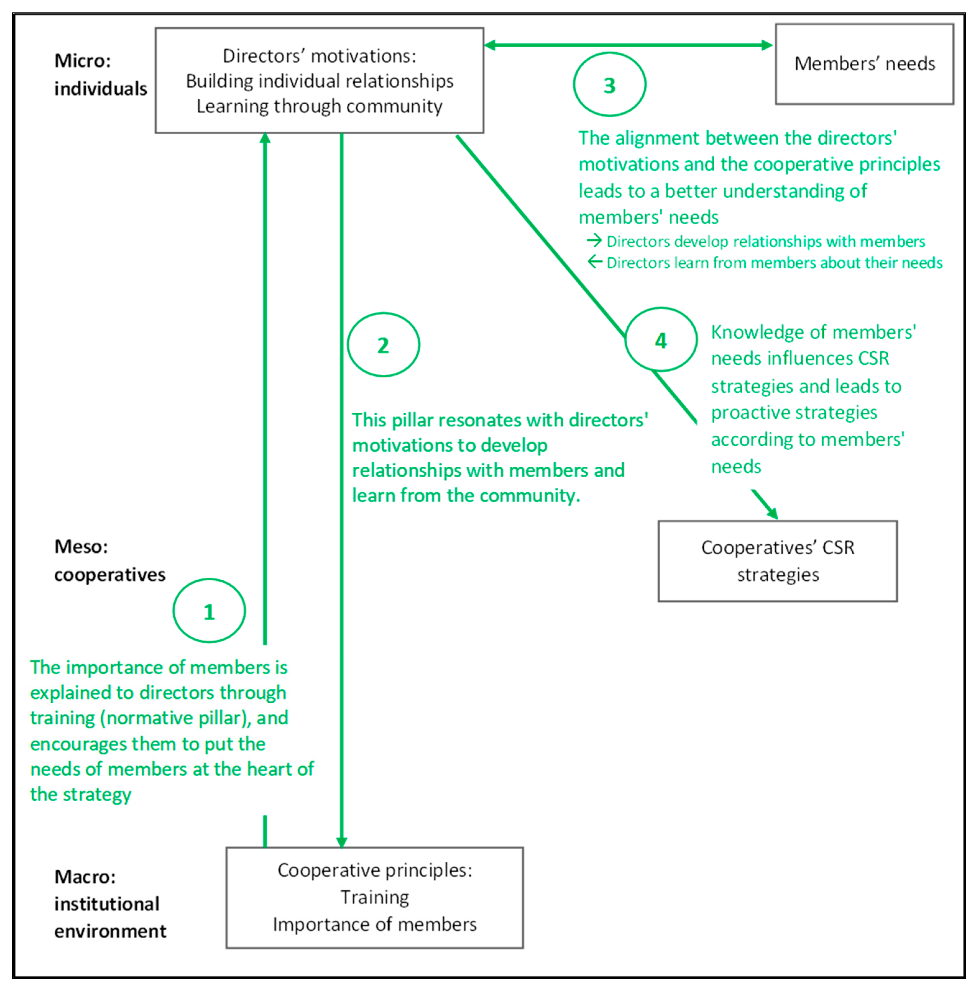 Sustainability 15 04739 g002 Sustainability 15 04739 g002