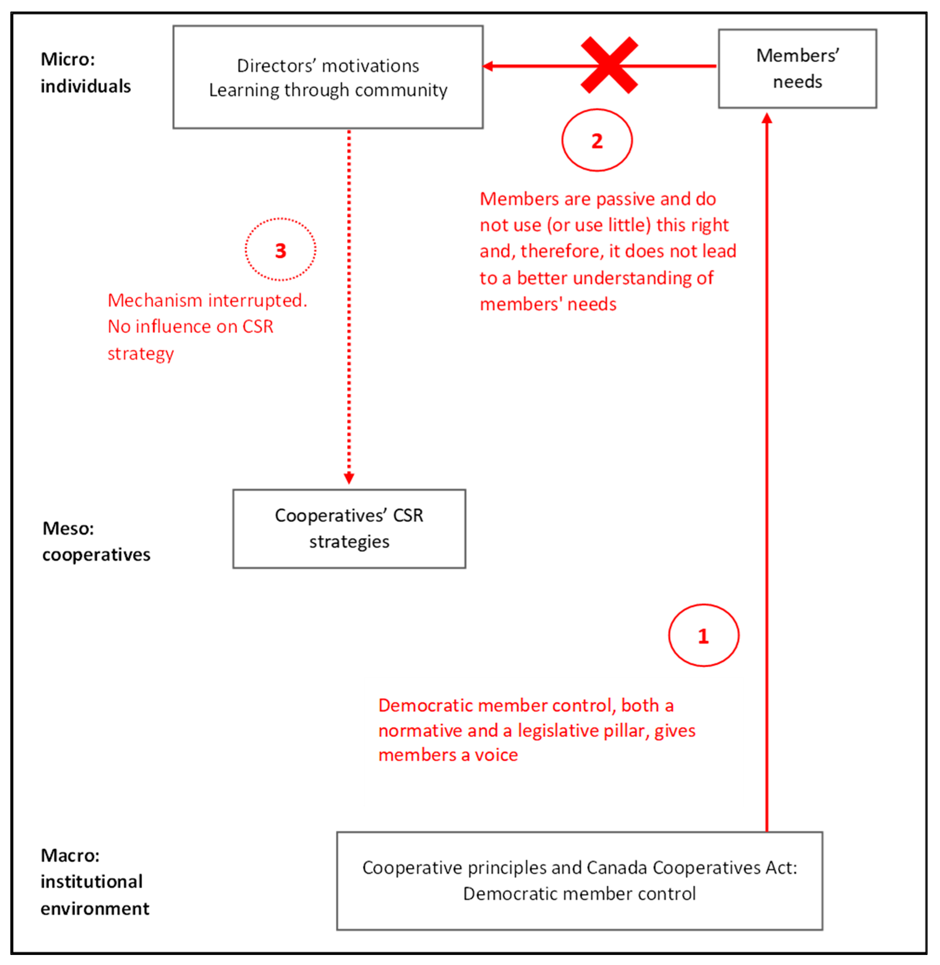 Sustainability 15 04739 g003 Sustainability 15 04739 g003