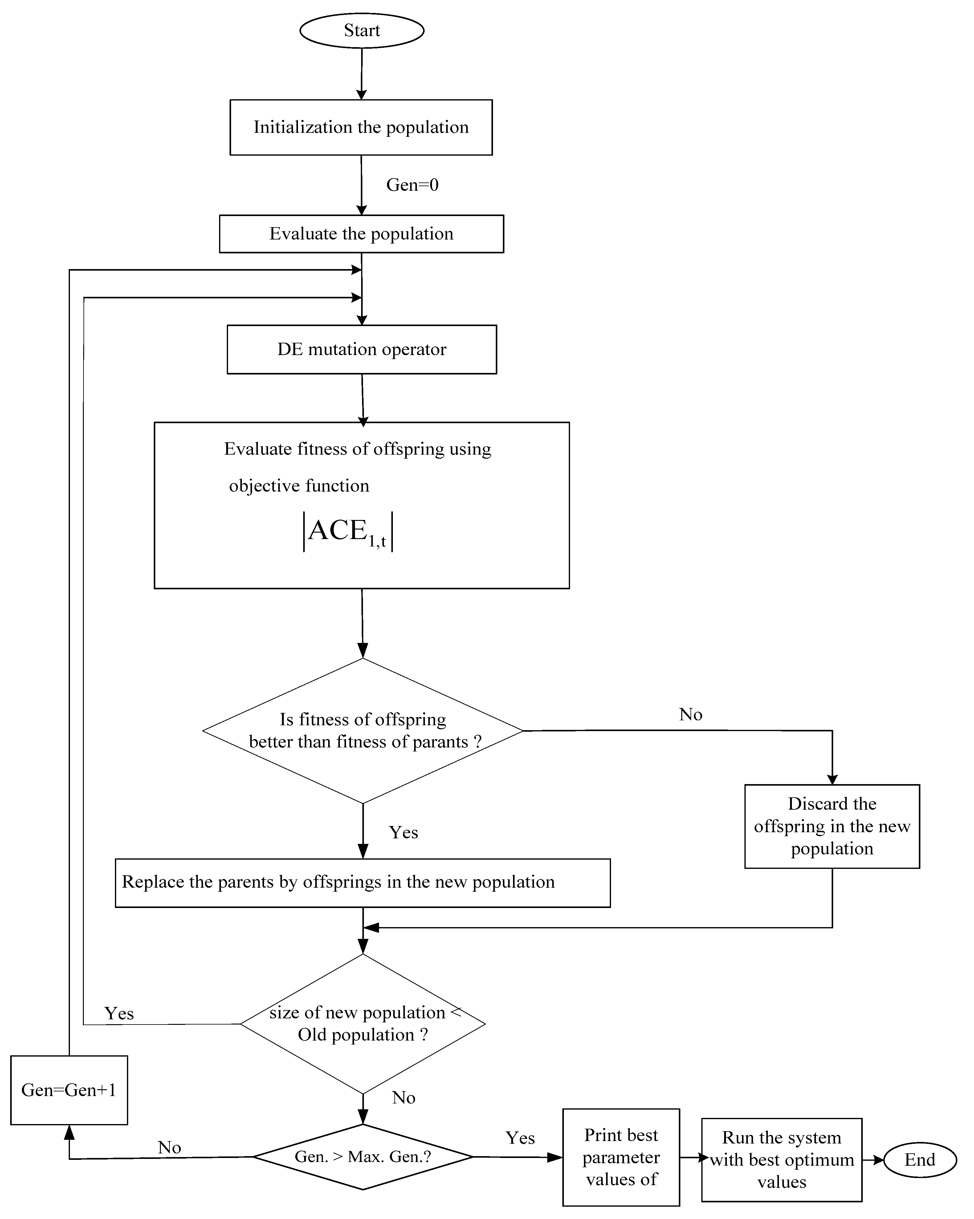 Sustainability 15 04751 g007