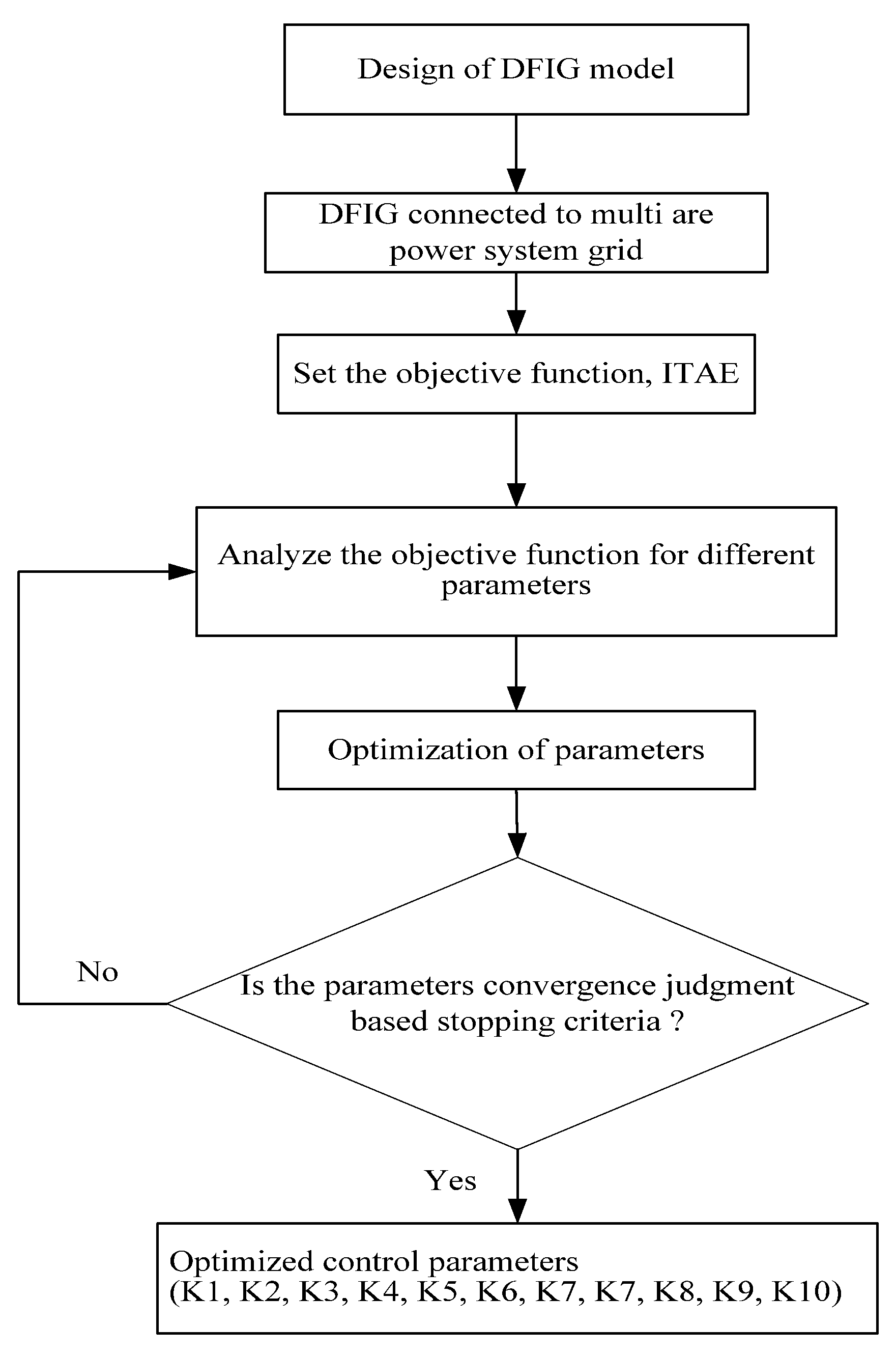 Sustainability 15 04751 g008
