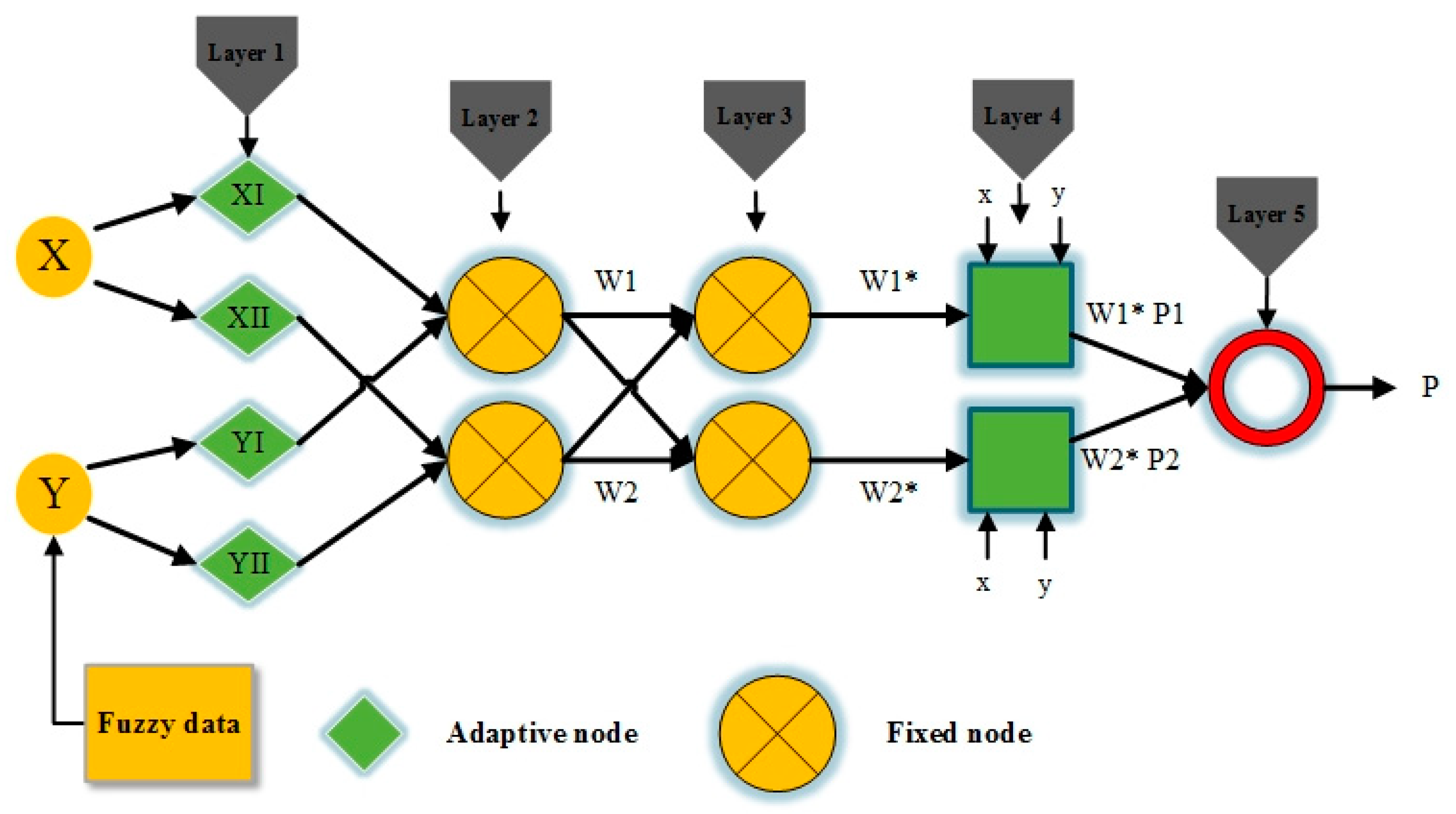 Sustainability 15 04752 g004