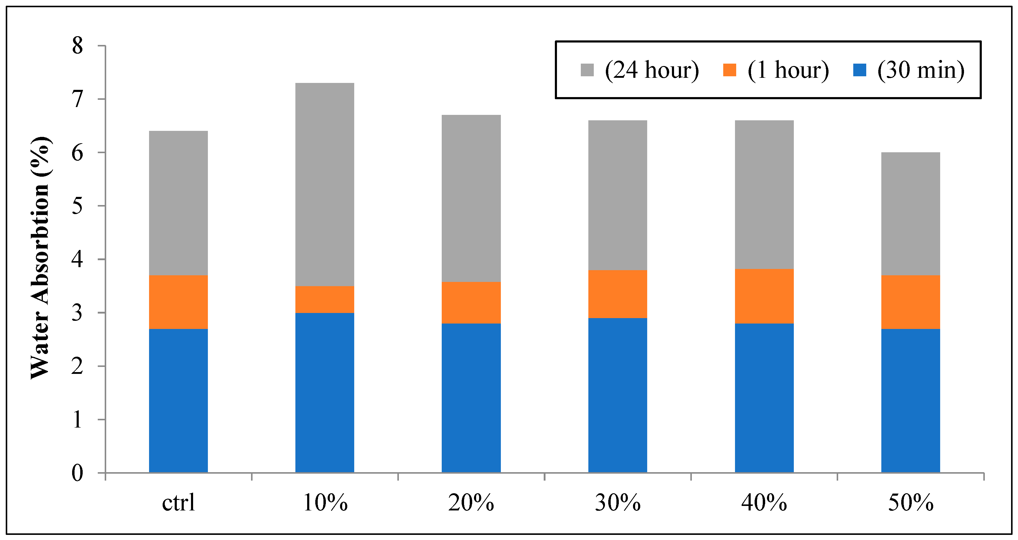 Sustainability 15 04752 g013