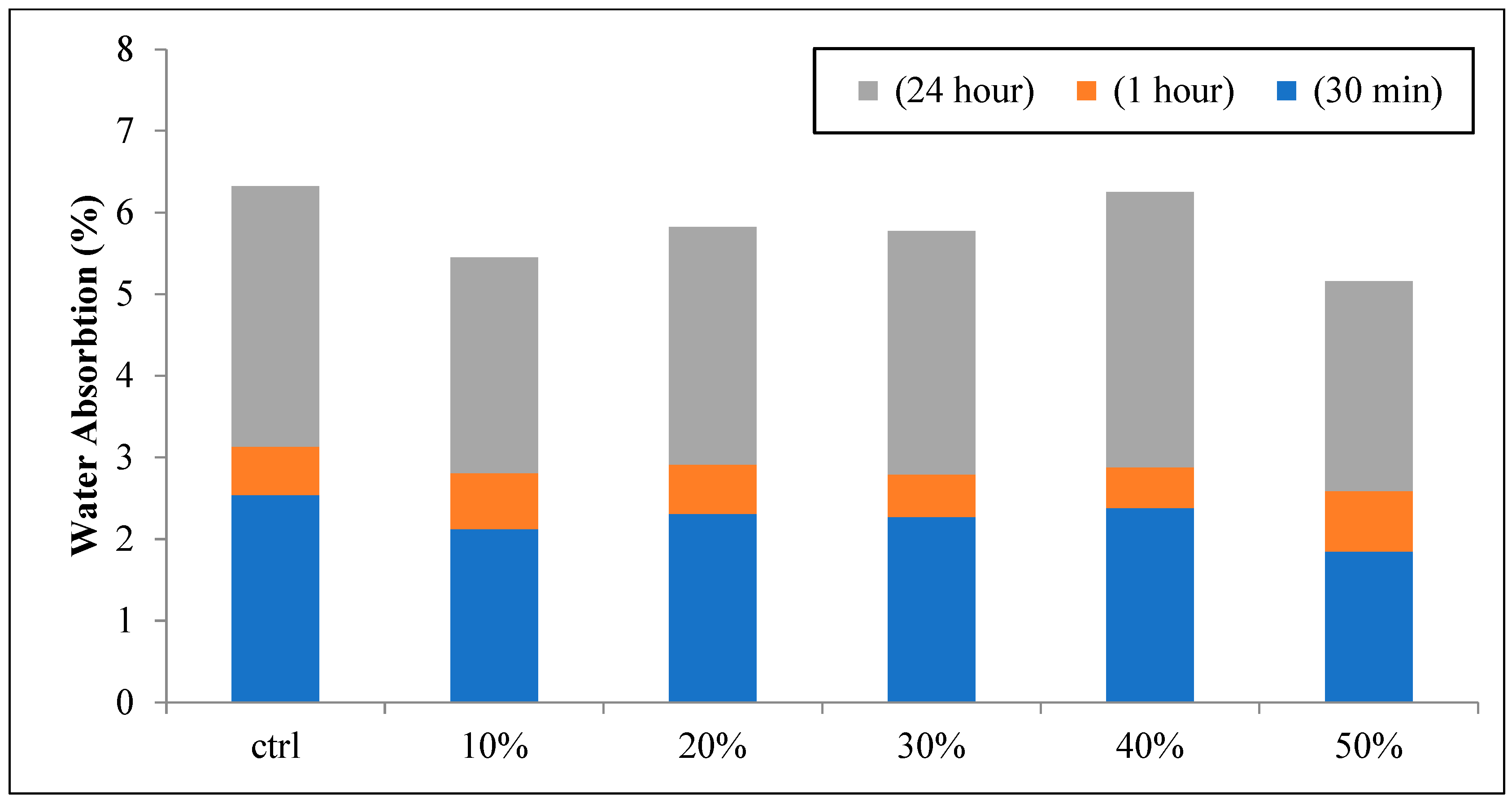 Sustainability 15 04752 g014