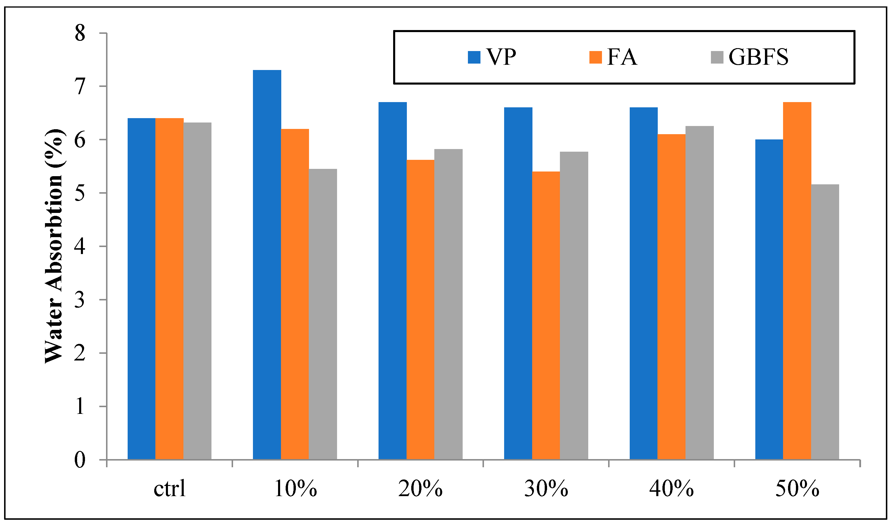 Sustainability 15 04752 g016