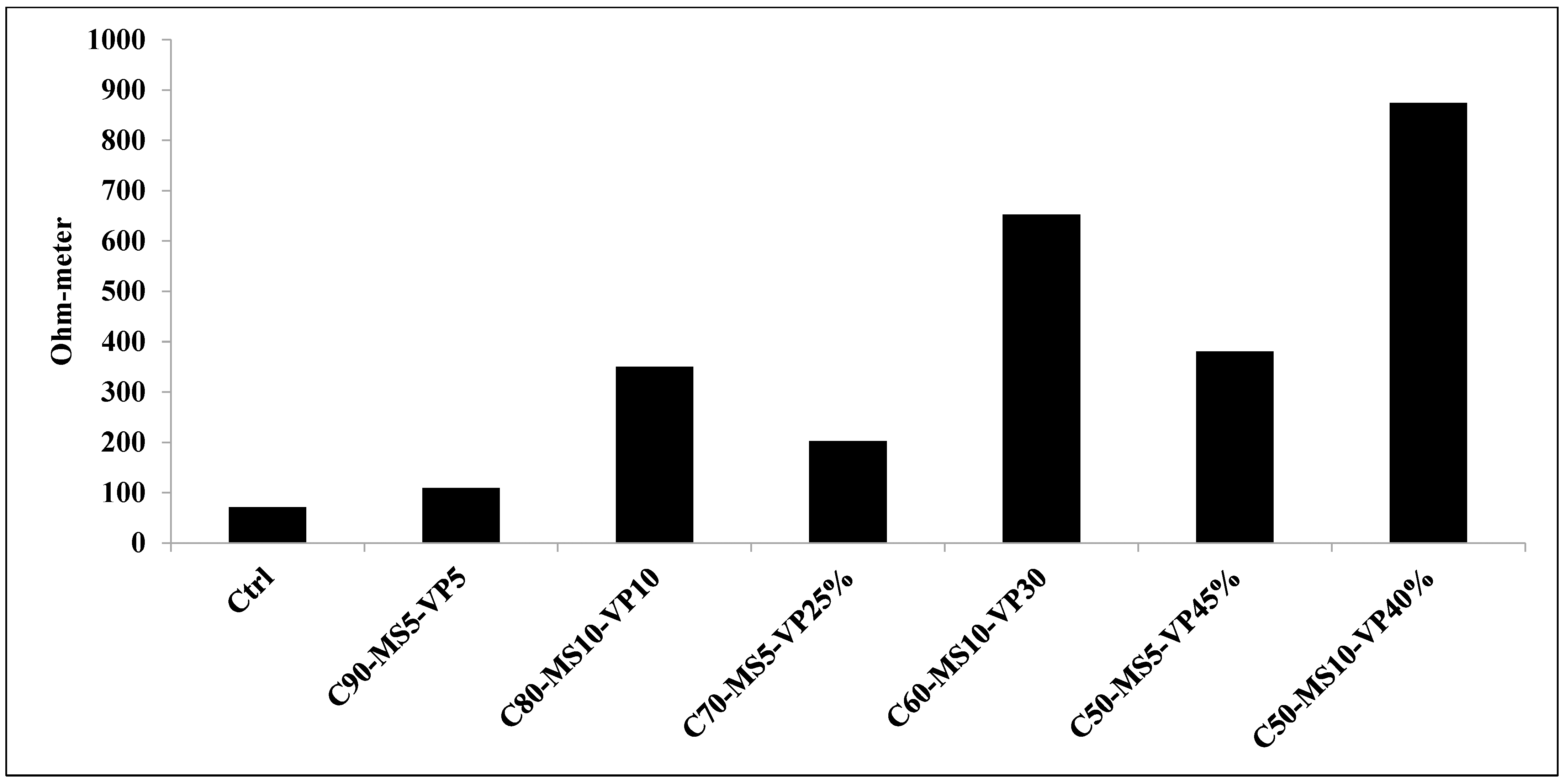 Sustainability 15 04752 g020