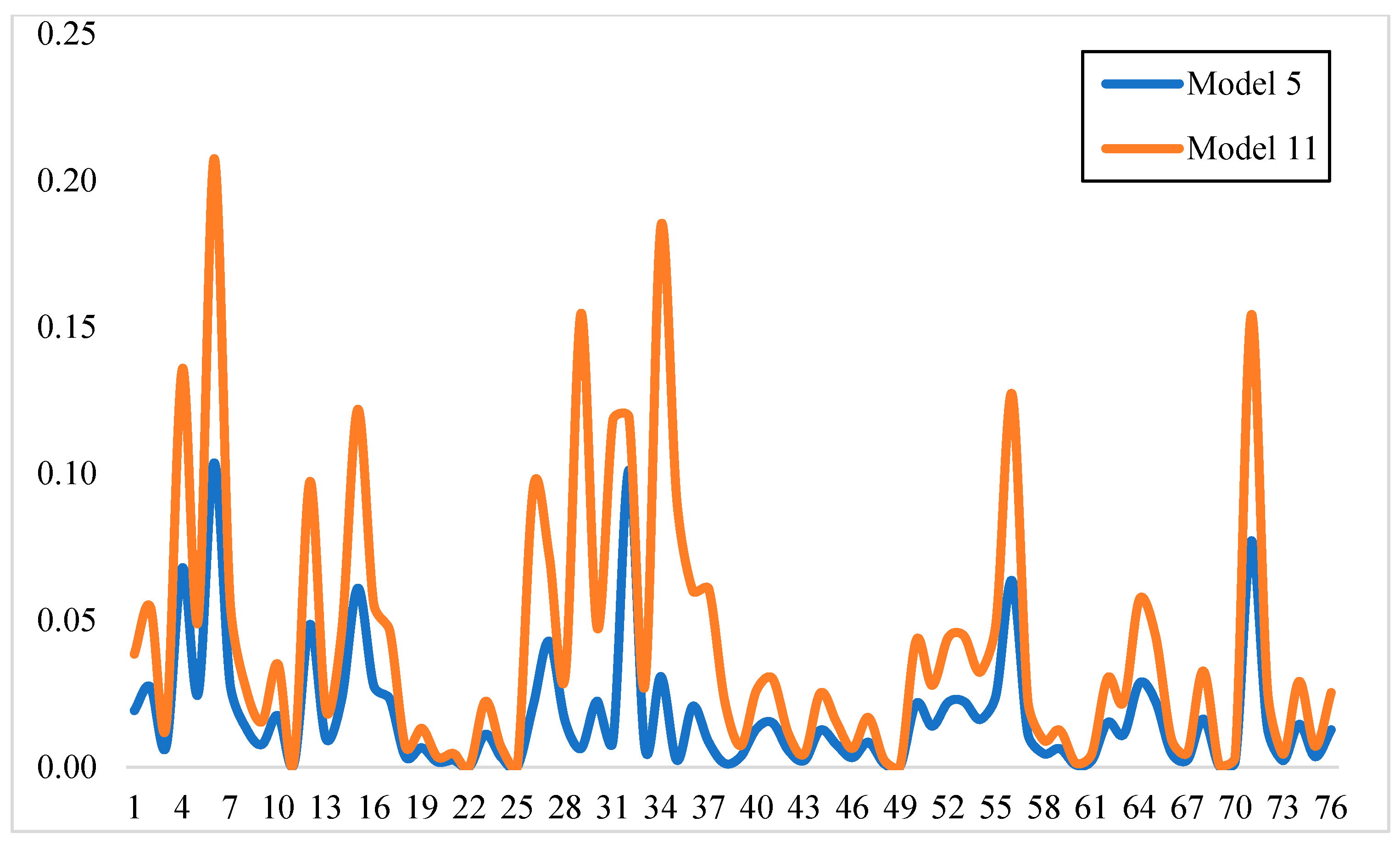 Sustainability 15 04752 g025