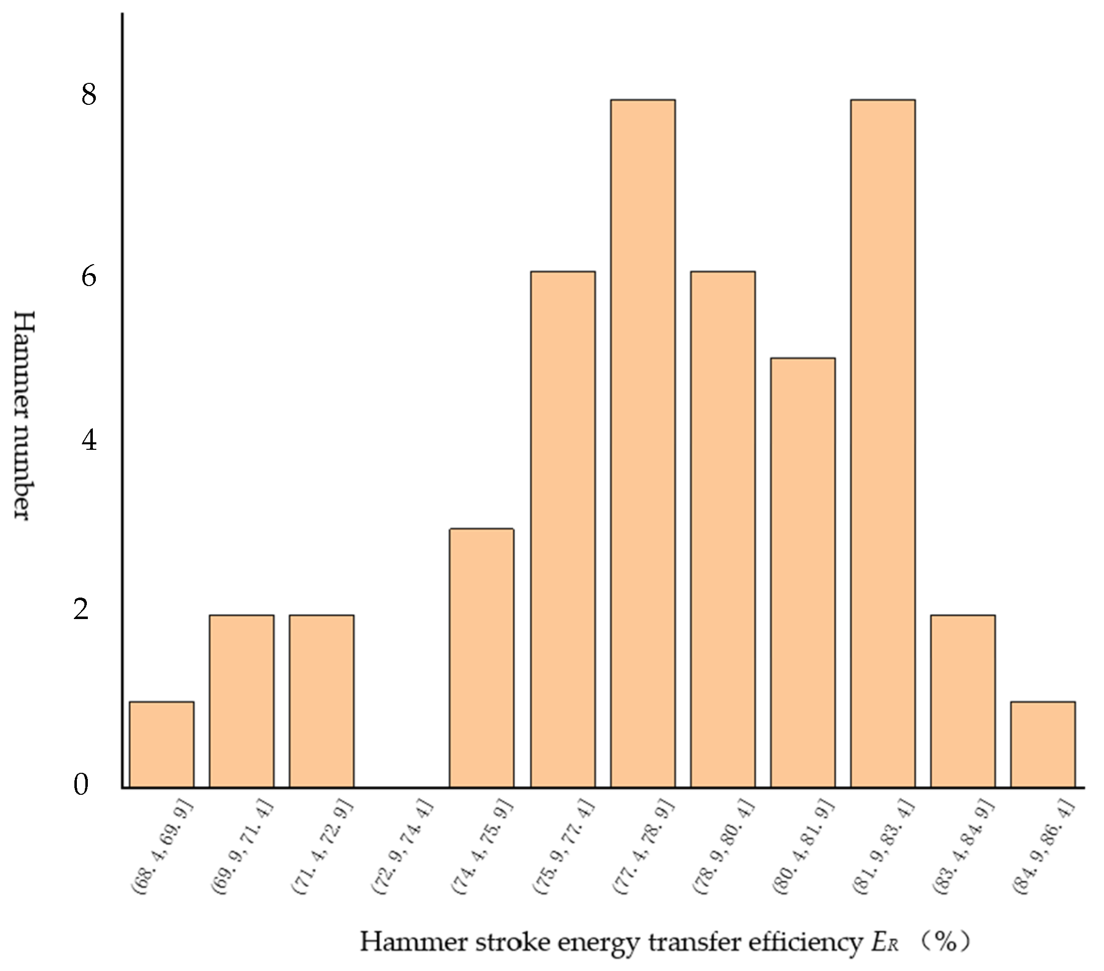 Sustainability 15 04763 g013
