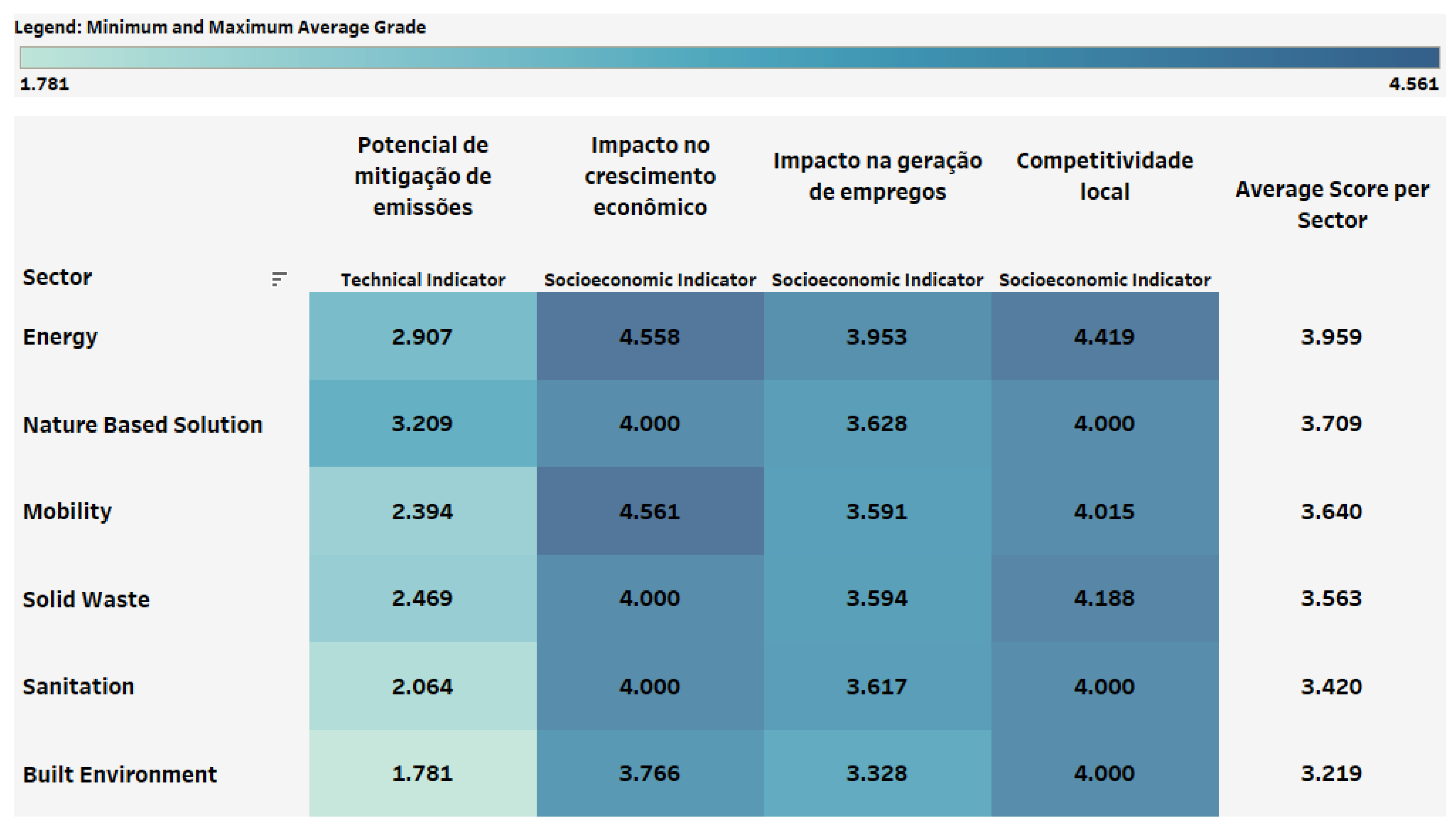 Sustainability 15 04766 g004 Sustainability 15 04766 g004