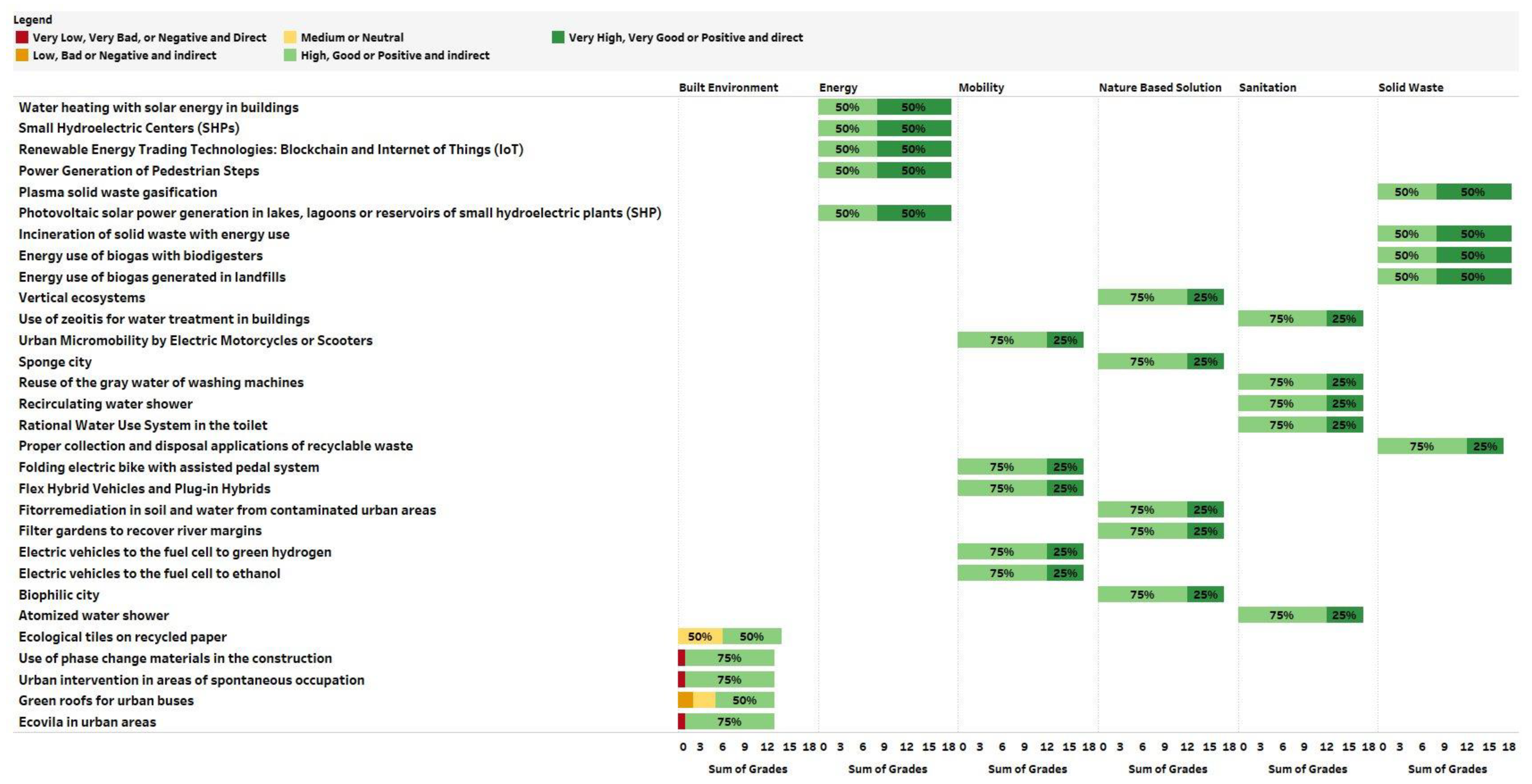 Sustainability 15 04766 g005 Sustainability 15 04766 g005