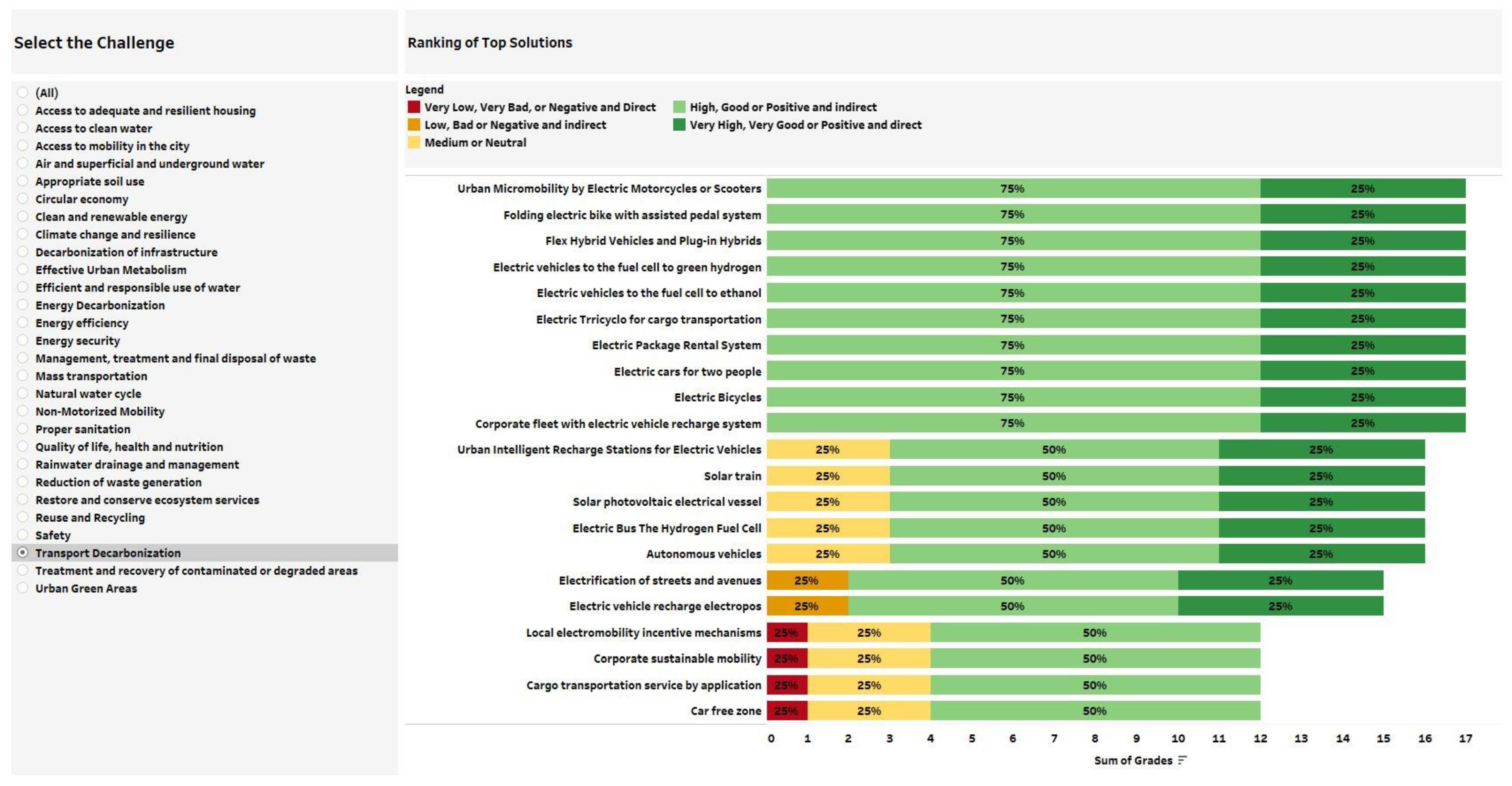 Sustainability 15 04766 g006 Sustainability 15 04766 g006