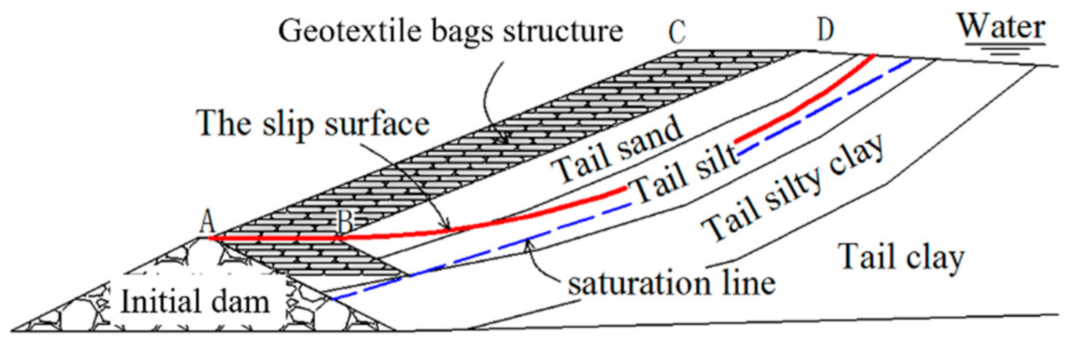 Sustainability 15 04768 g009 Sustainability 15 04768 g009