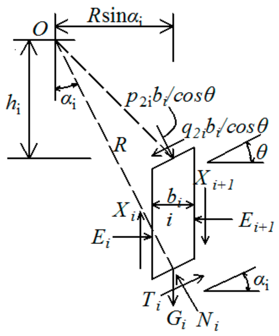 Sustainability 15 04768 g011 Sustainability 15 04768 g011