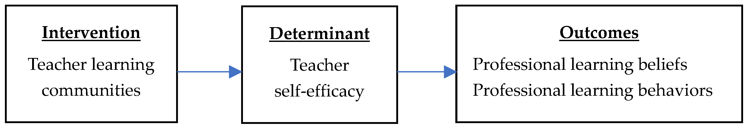 Sustainability 15 04771 g001 Sustainability 15 04771 g001