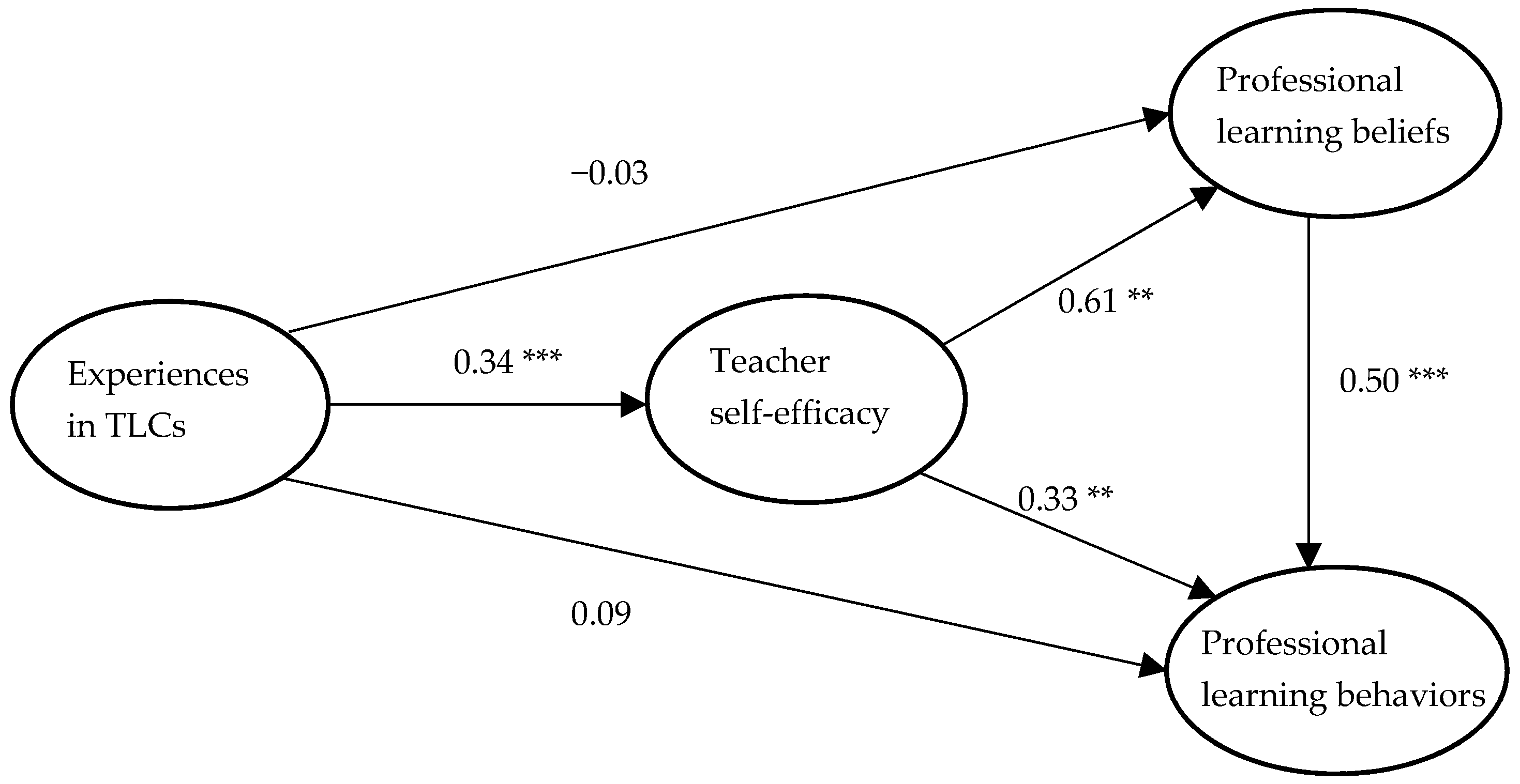 Sustainability 15 04771 g002 Sustainability 15 04771 g002
