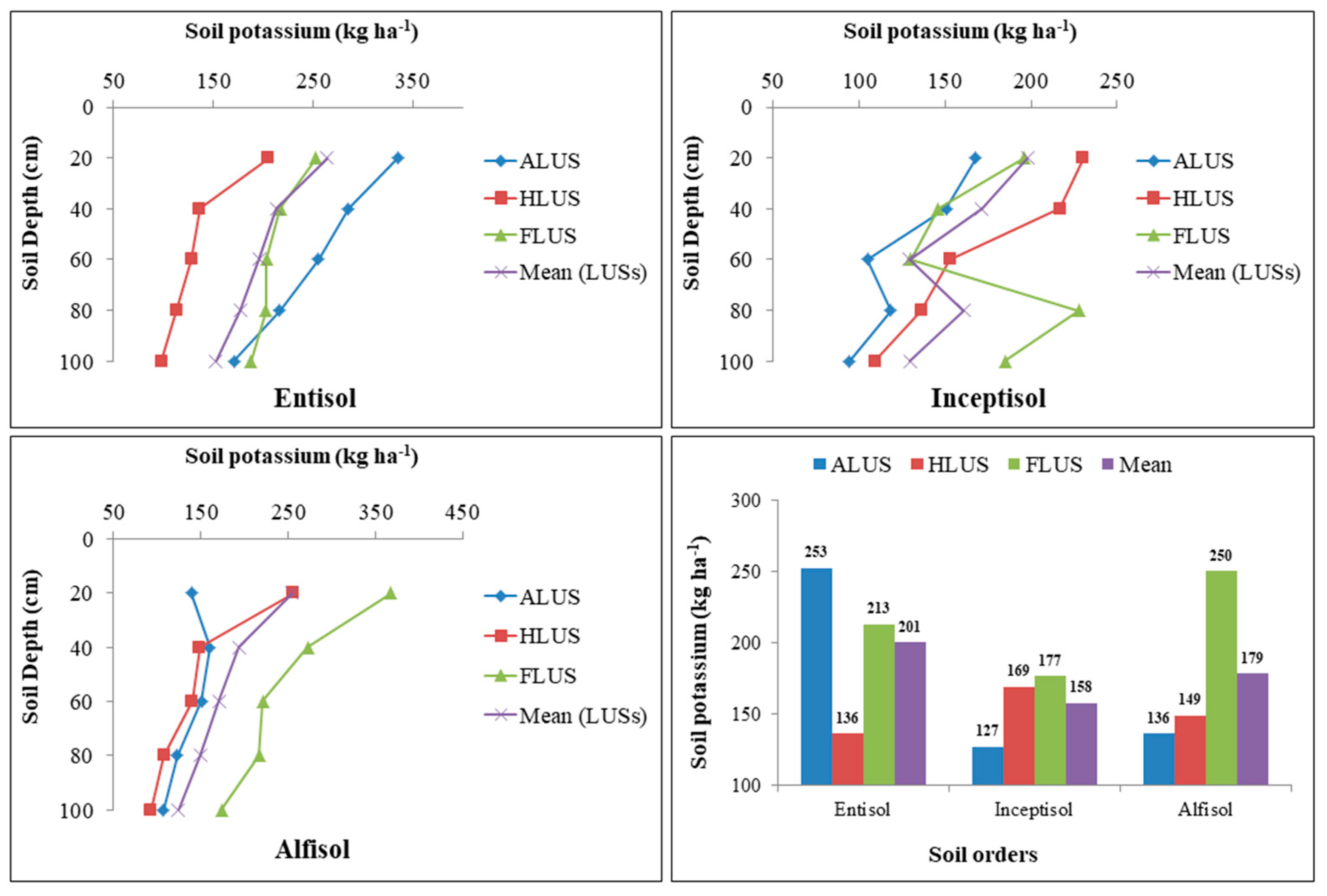 Sustainability 15 04779 g008
