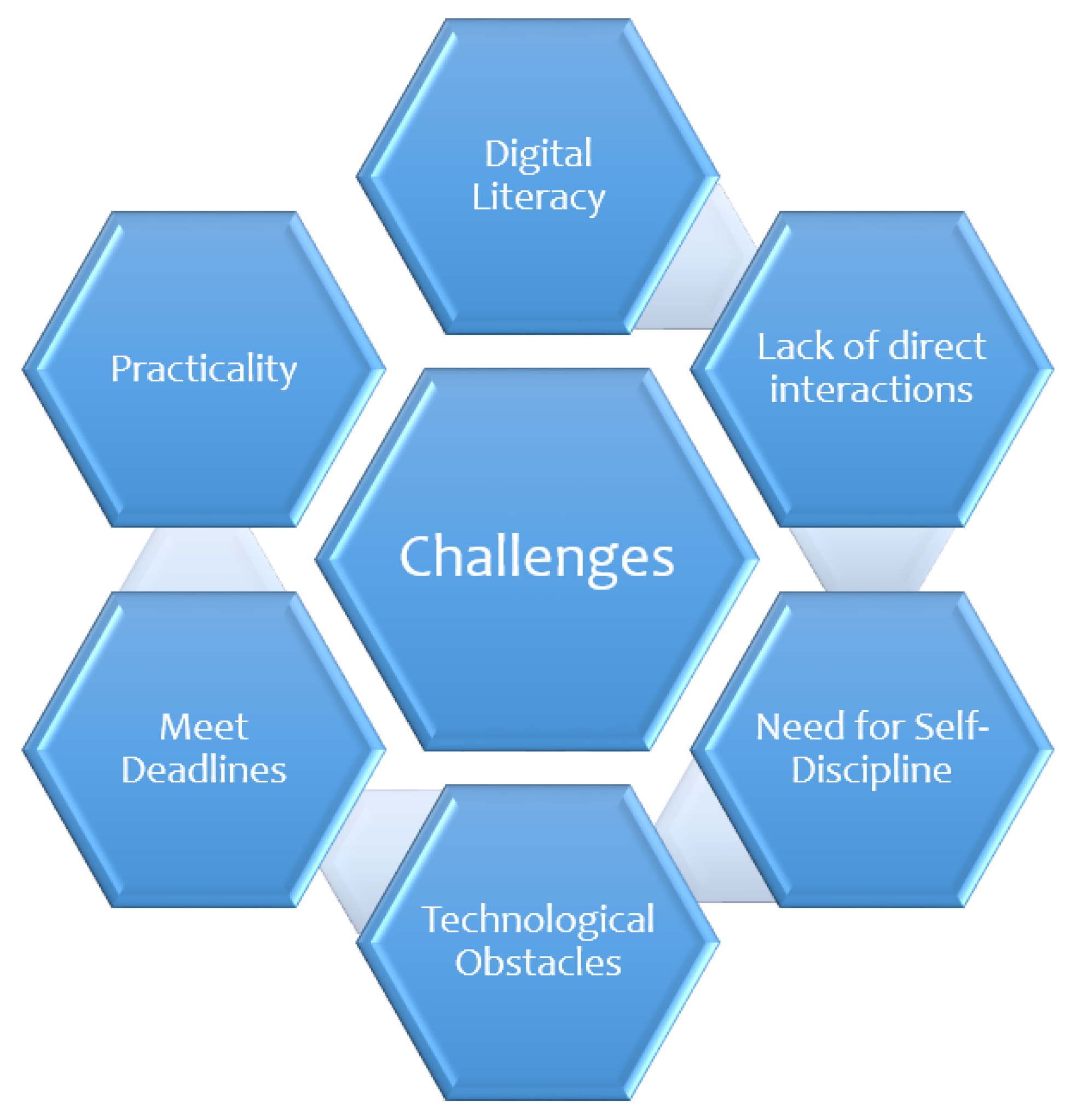 challenges for higher education 2022