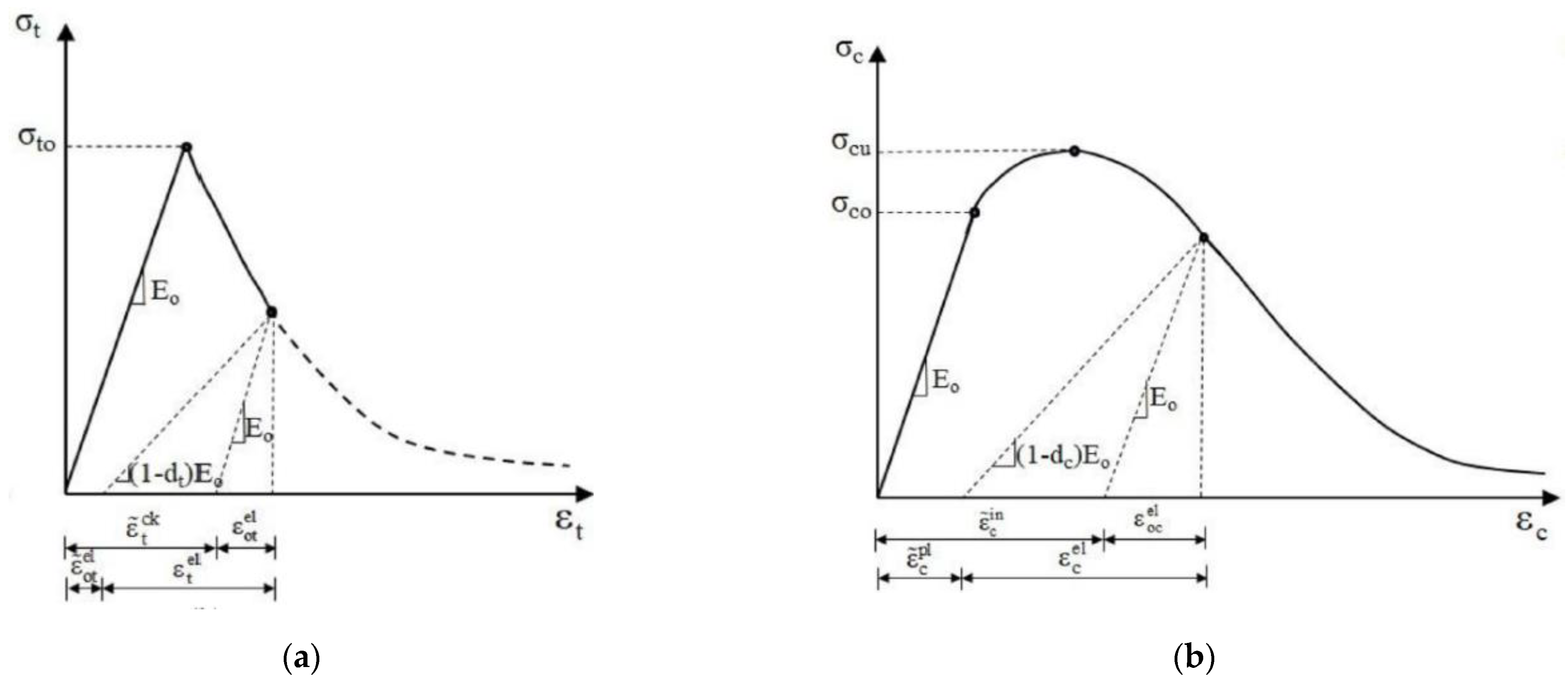 Sustainability 15 04809 g002 Sustainability 15 04809 g002