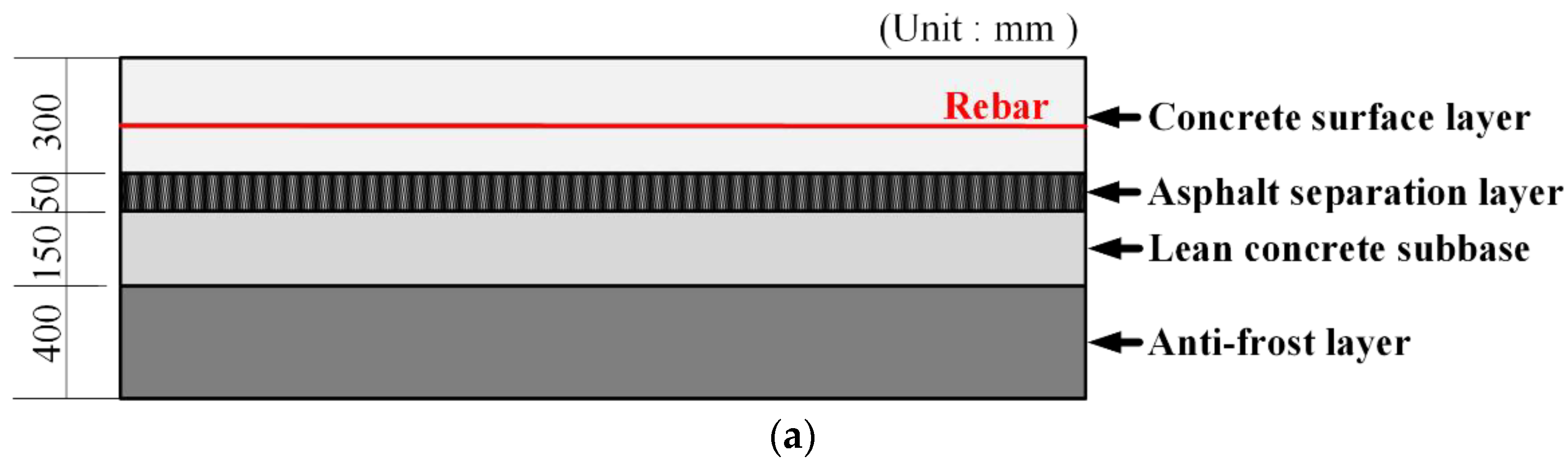 Sustainability 15 04809 g007a Sustainability 15 04809 g007a