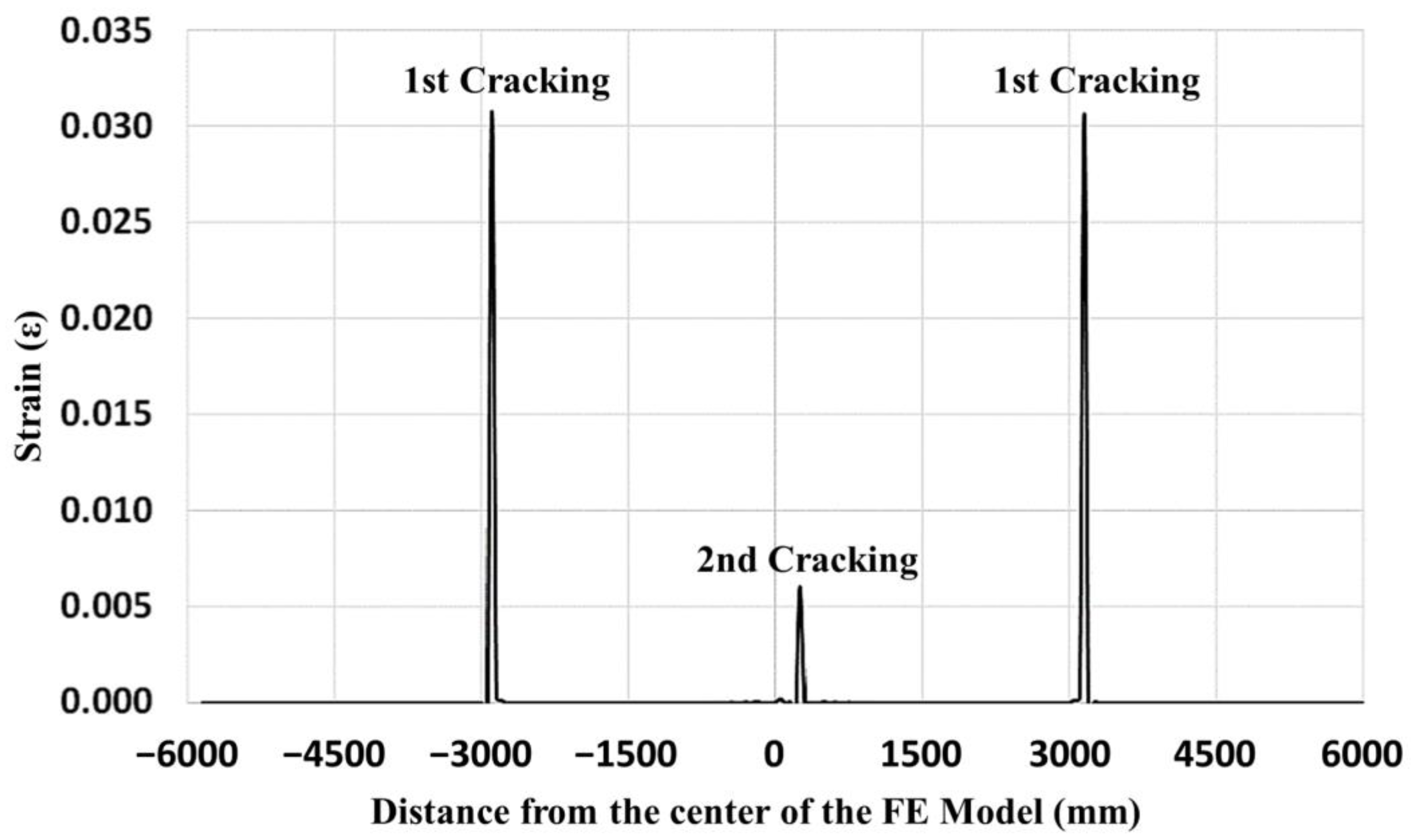 Sustainability 15 04809 g014 Sustainability 15 04809 g014