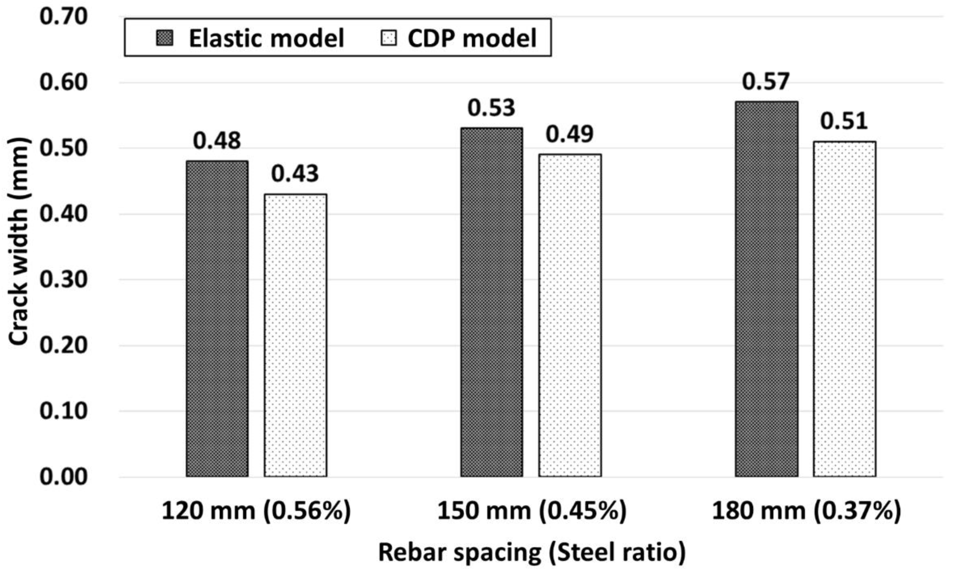 Sustainability 15 04809 g017 Sustainability 15 04809 g017