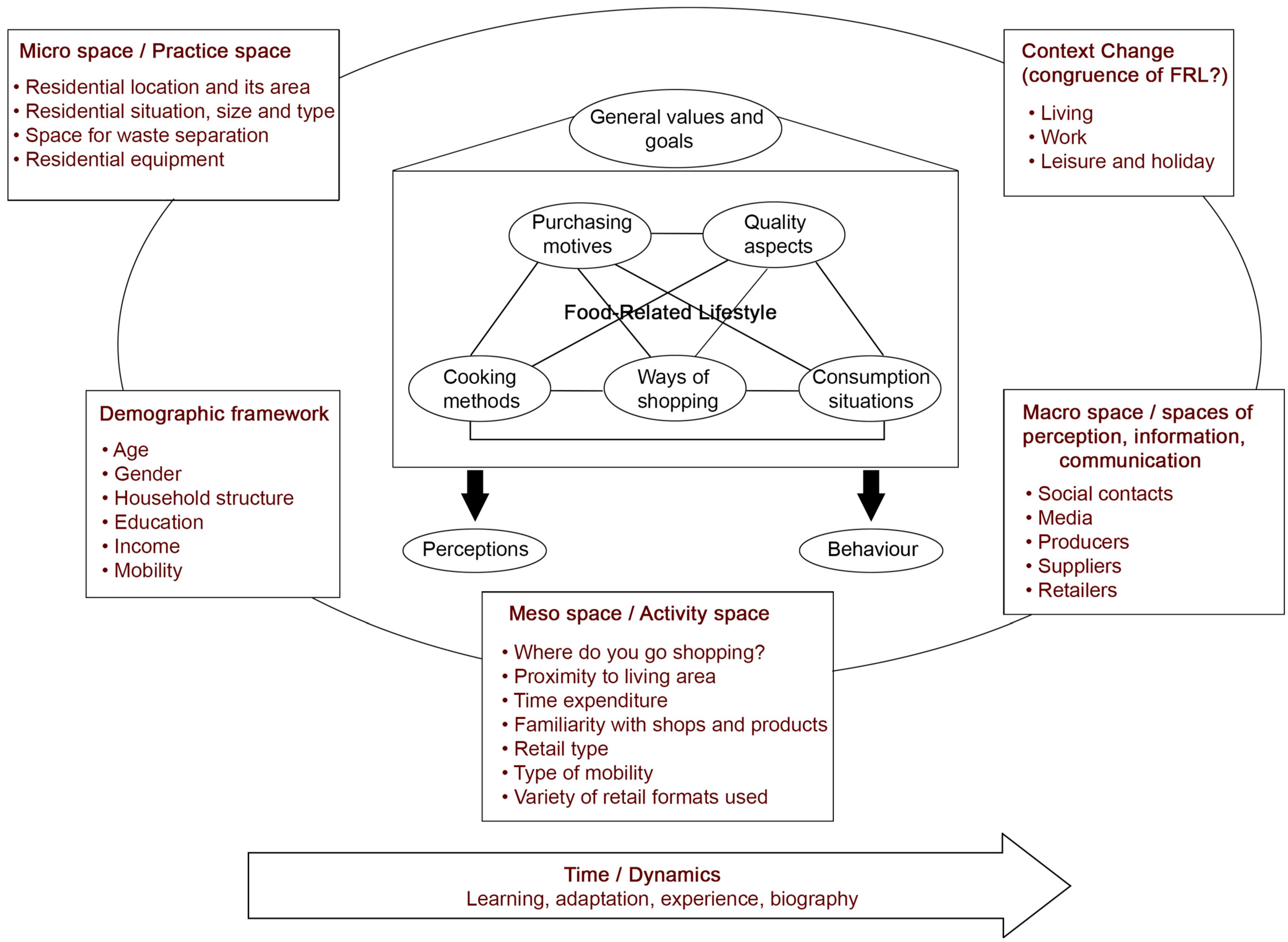 Sustainability 15 04818 g001