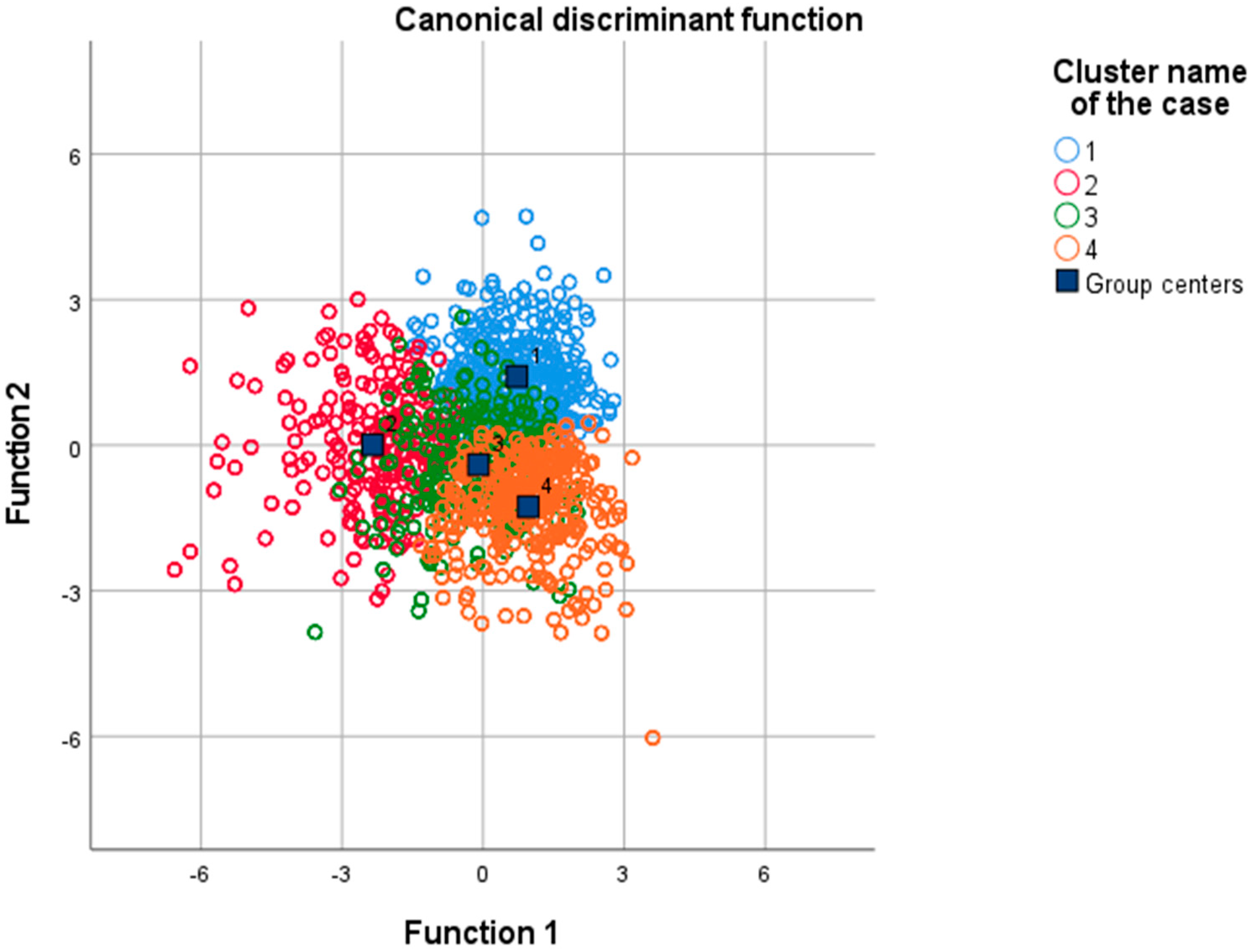 Sustainability 15 04818 g002