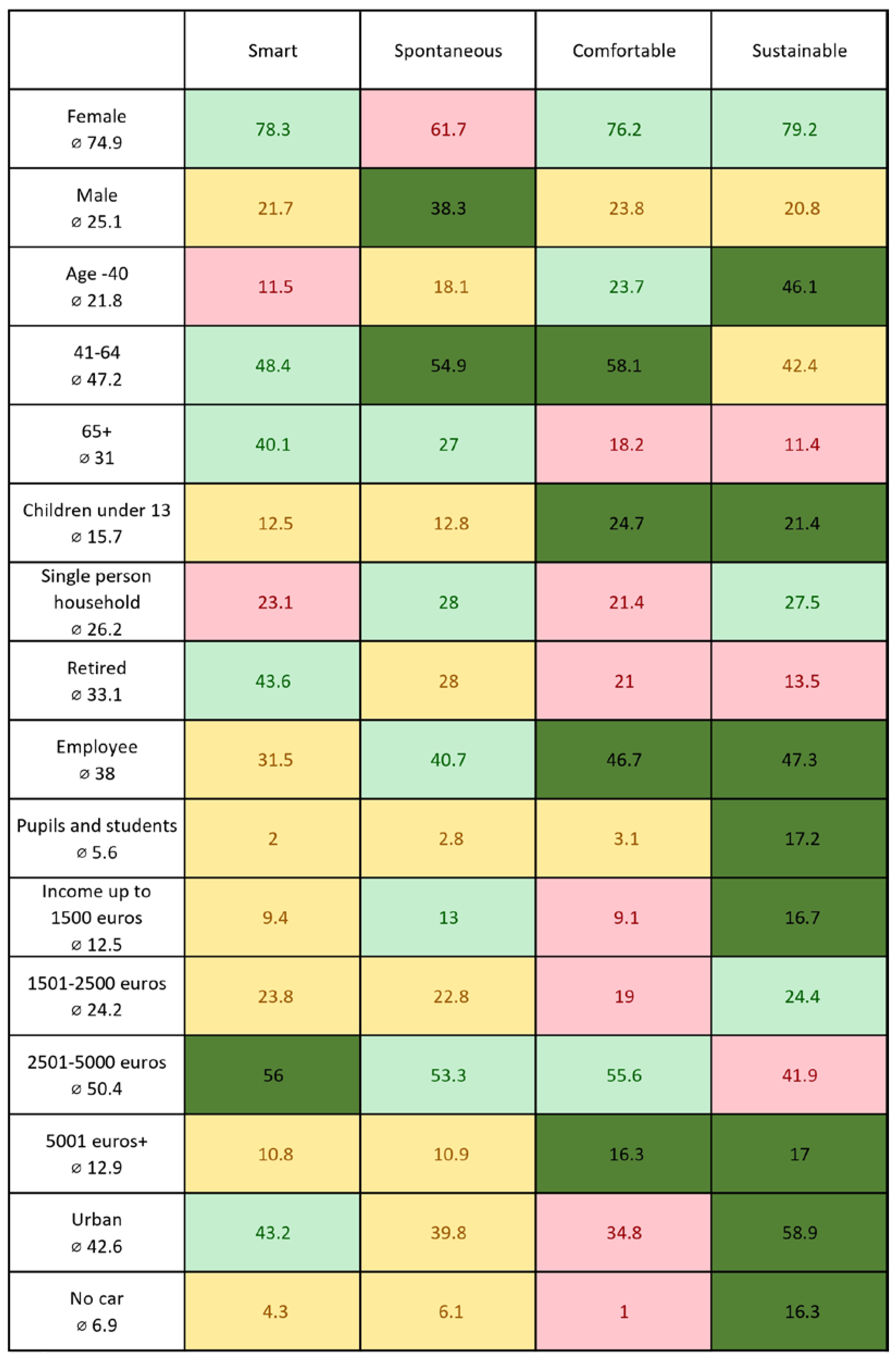 Sustainability 15 04818 g0a1