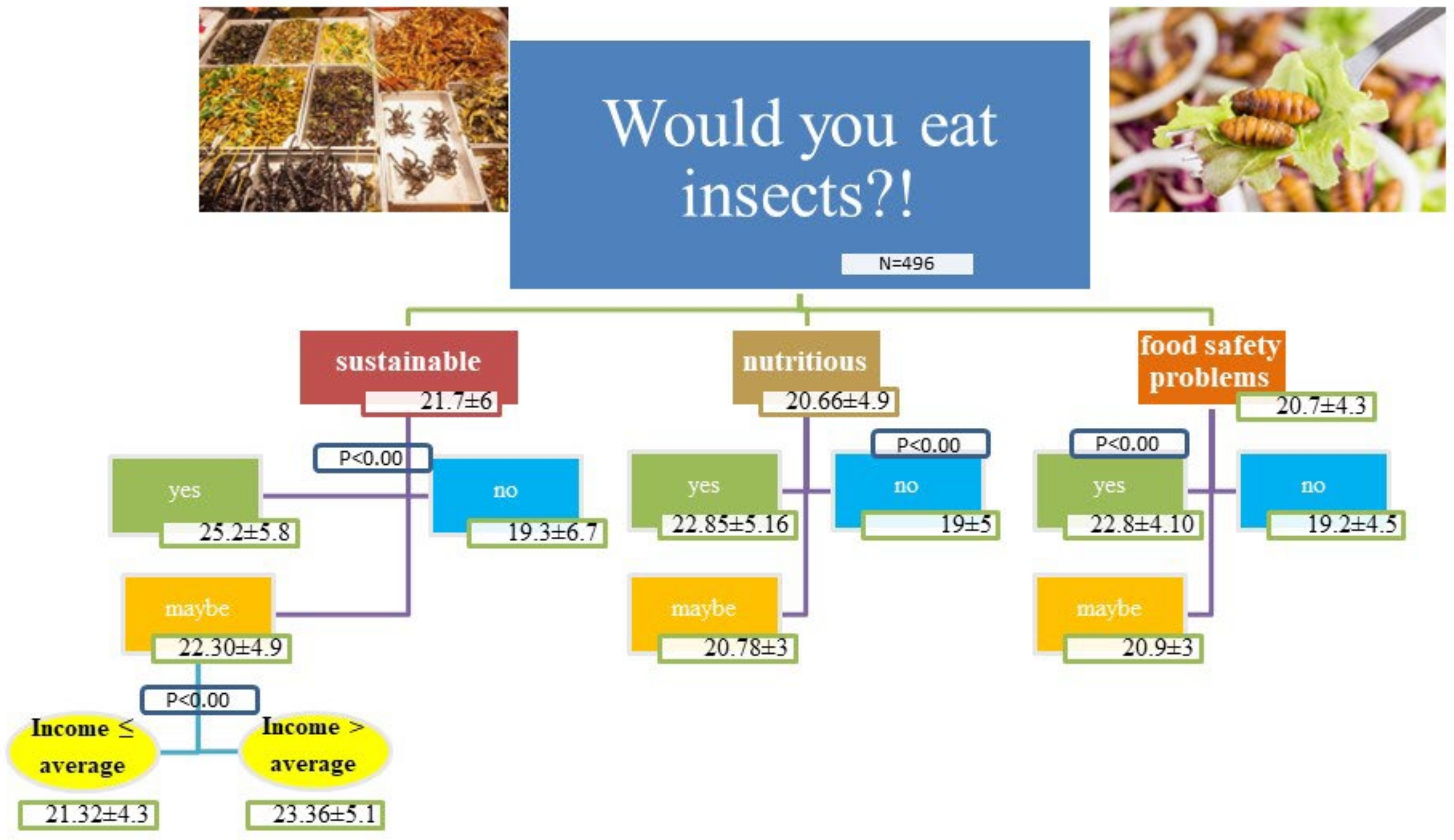 Sustainability 15 04820 g003 Sustainability 15 04820 g003
