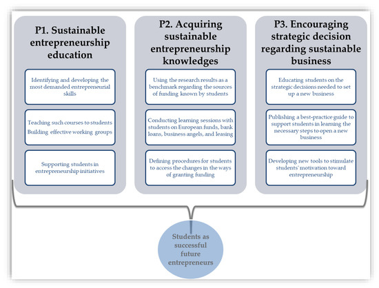 Sustainability, Free Full-Text