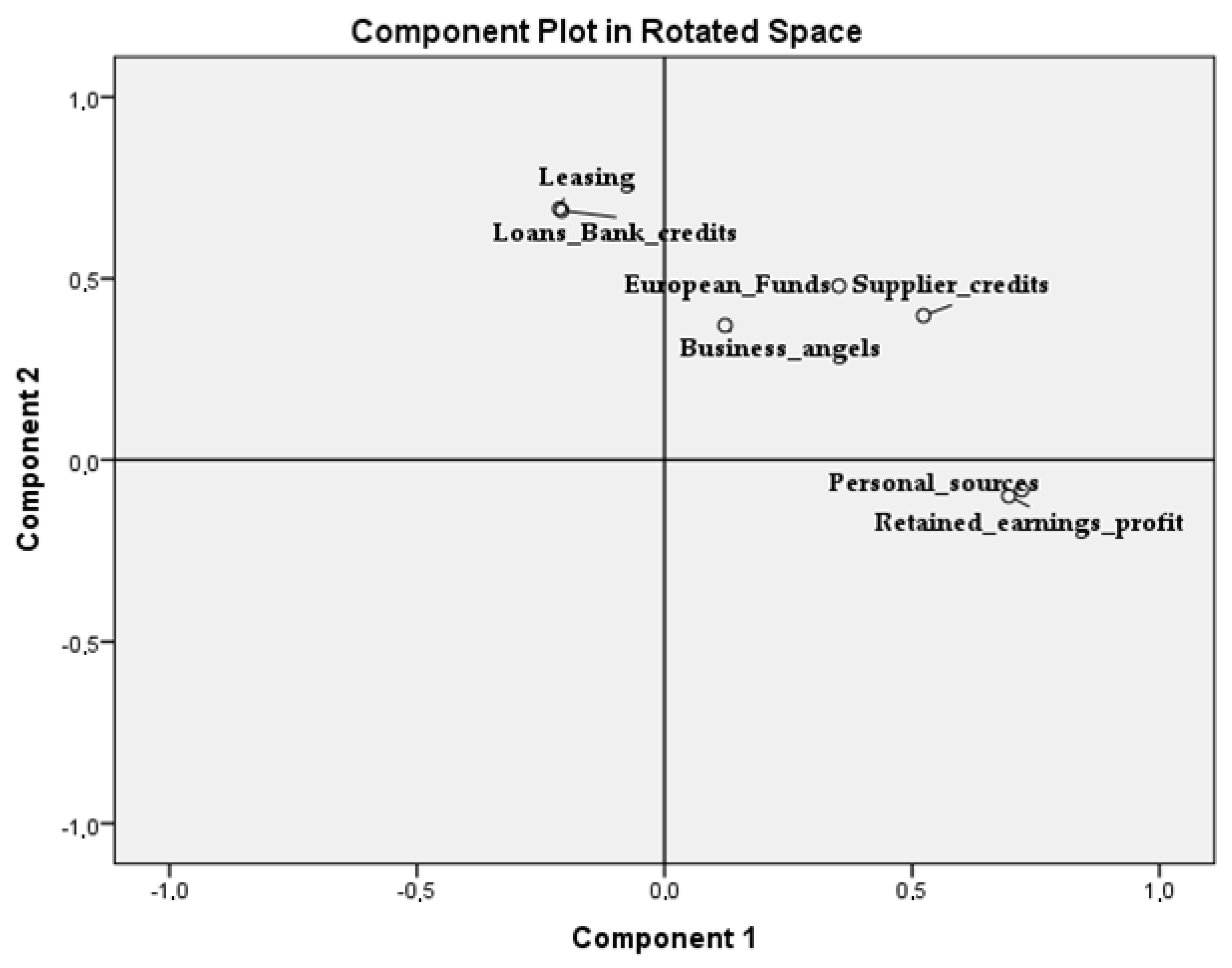 Results of Entrepreneur Interest Pretest on Persons with