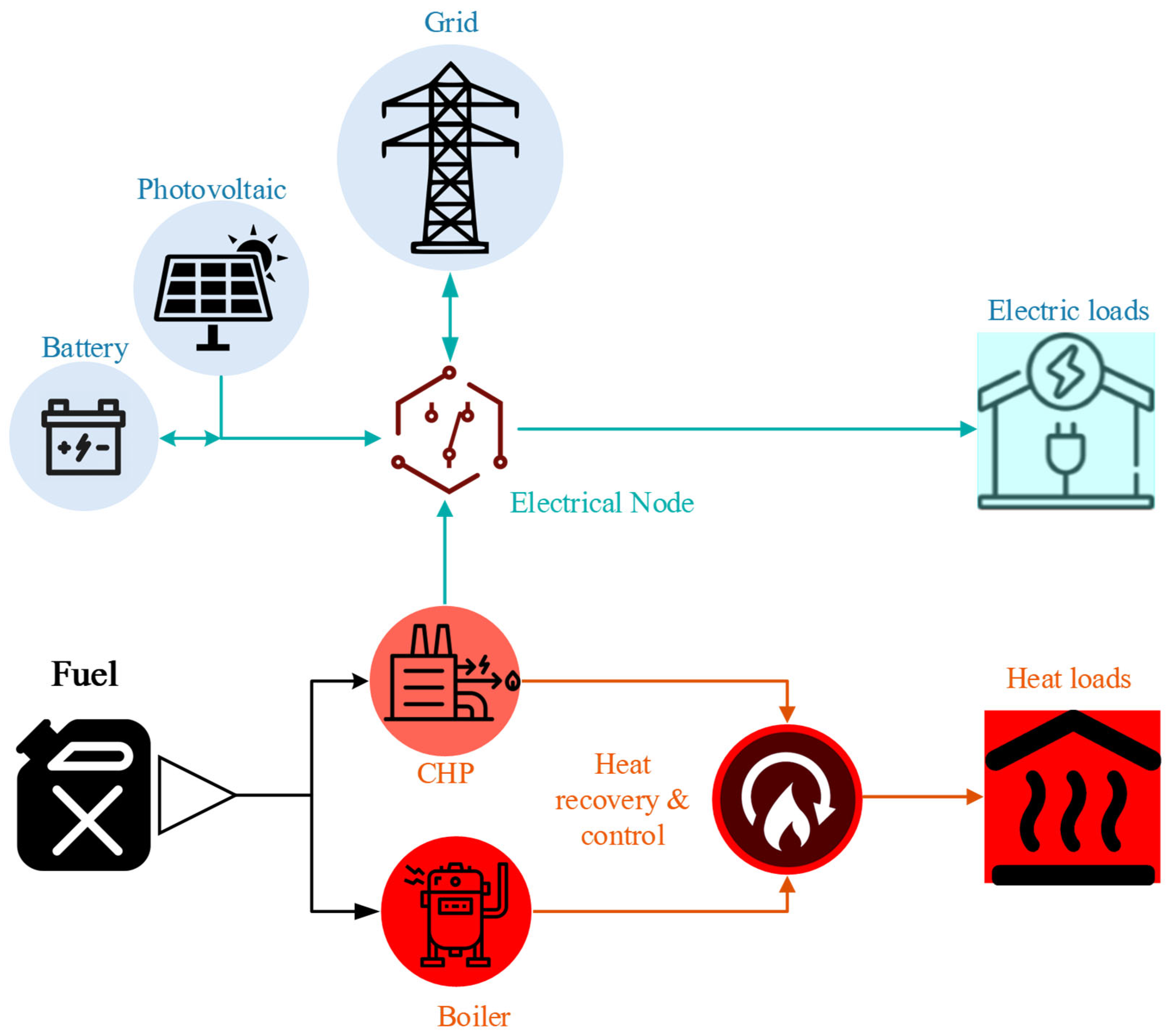 Sustainability 15 04825 g001