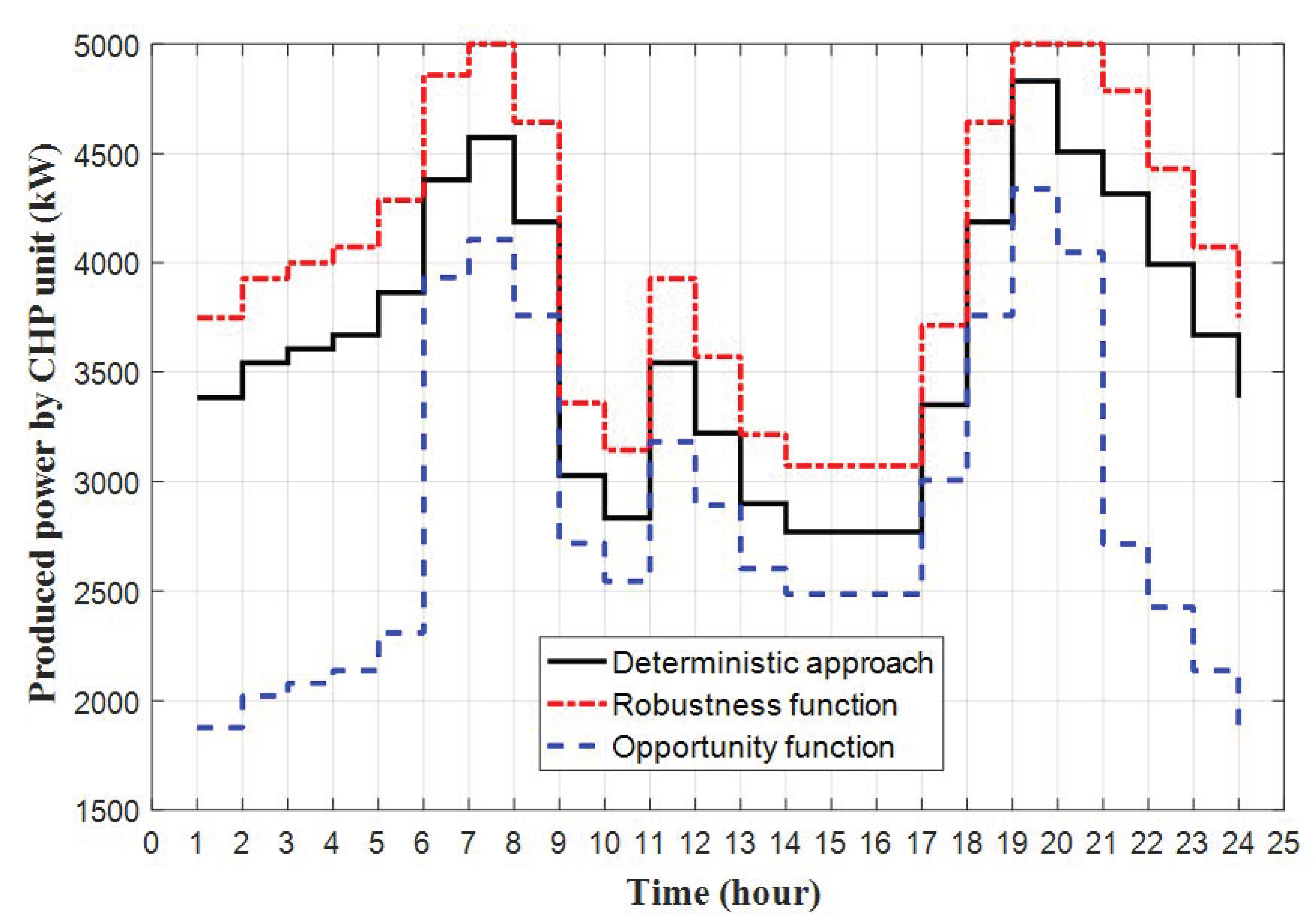 Sustainability 15 04825 g004