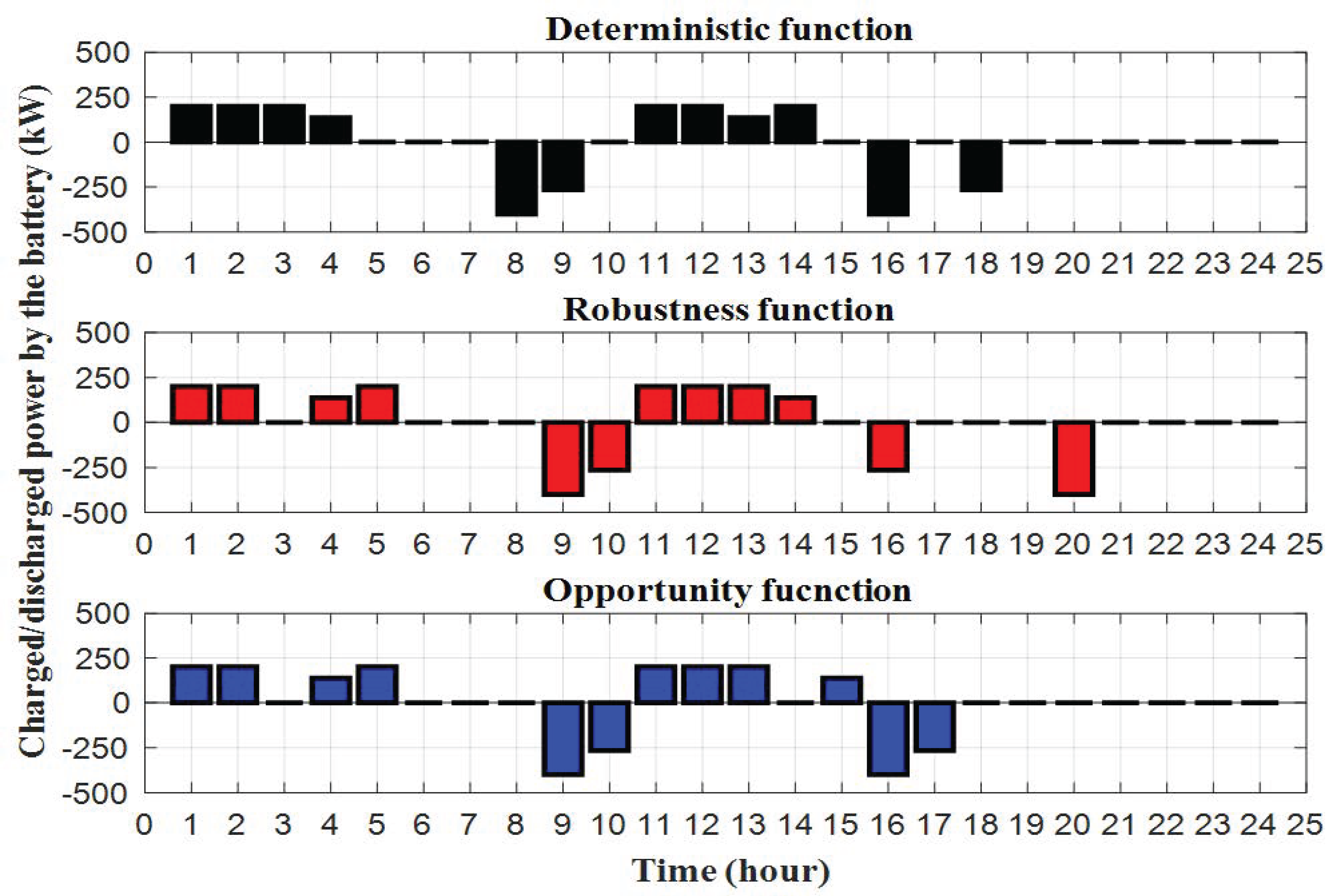 Sustainability 15 04825 g006