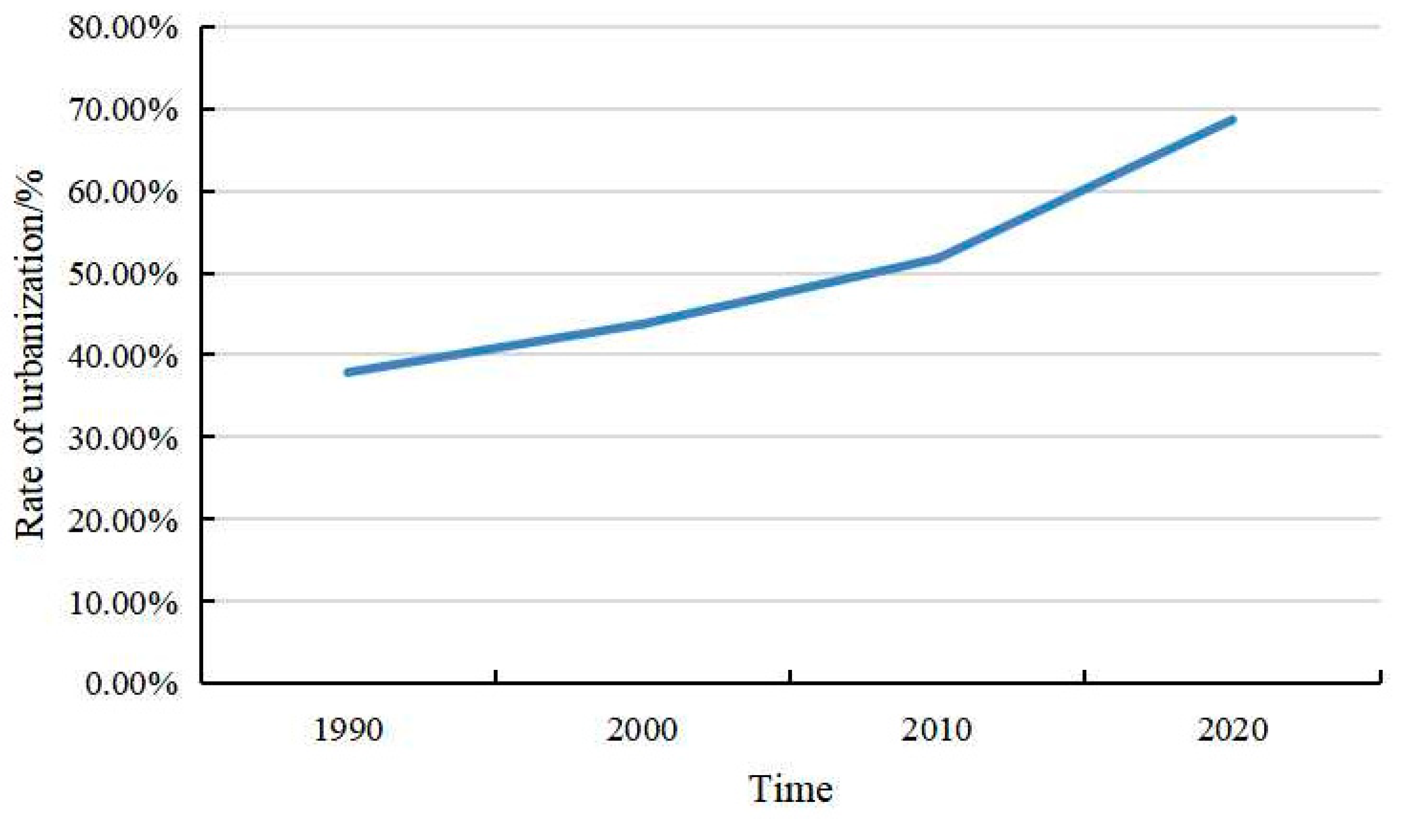 Sustainability 15 04828 g002