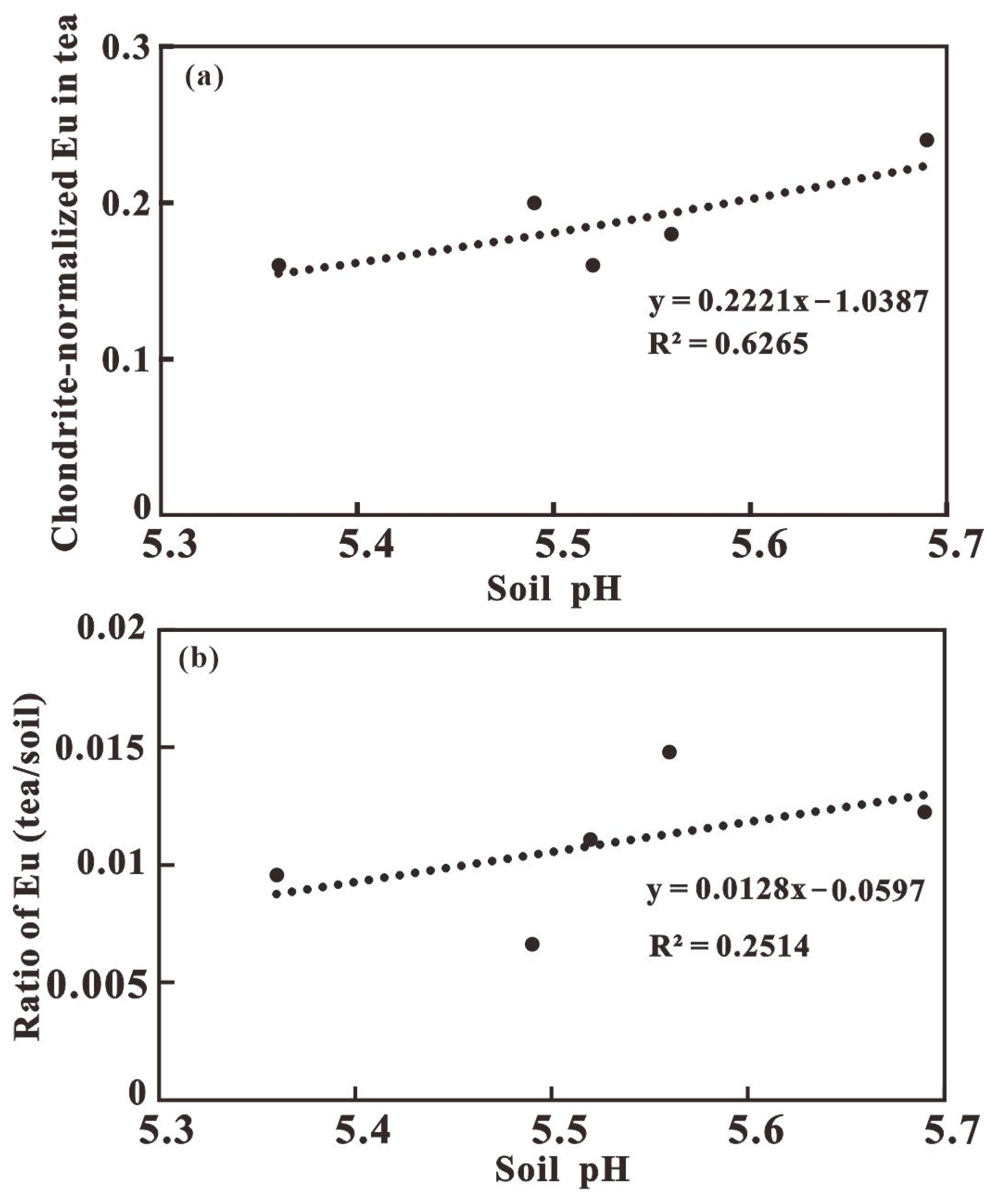 Sustainability 15 04836 g004
