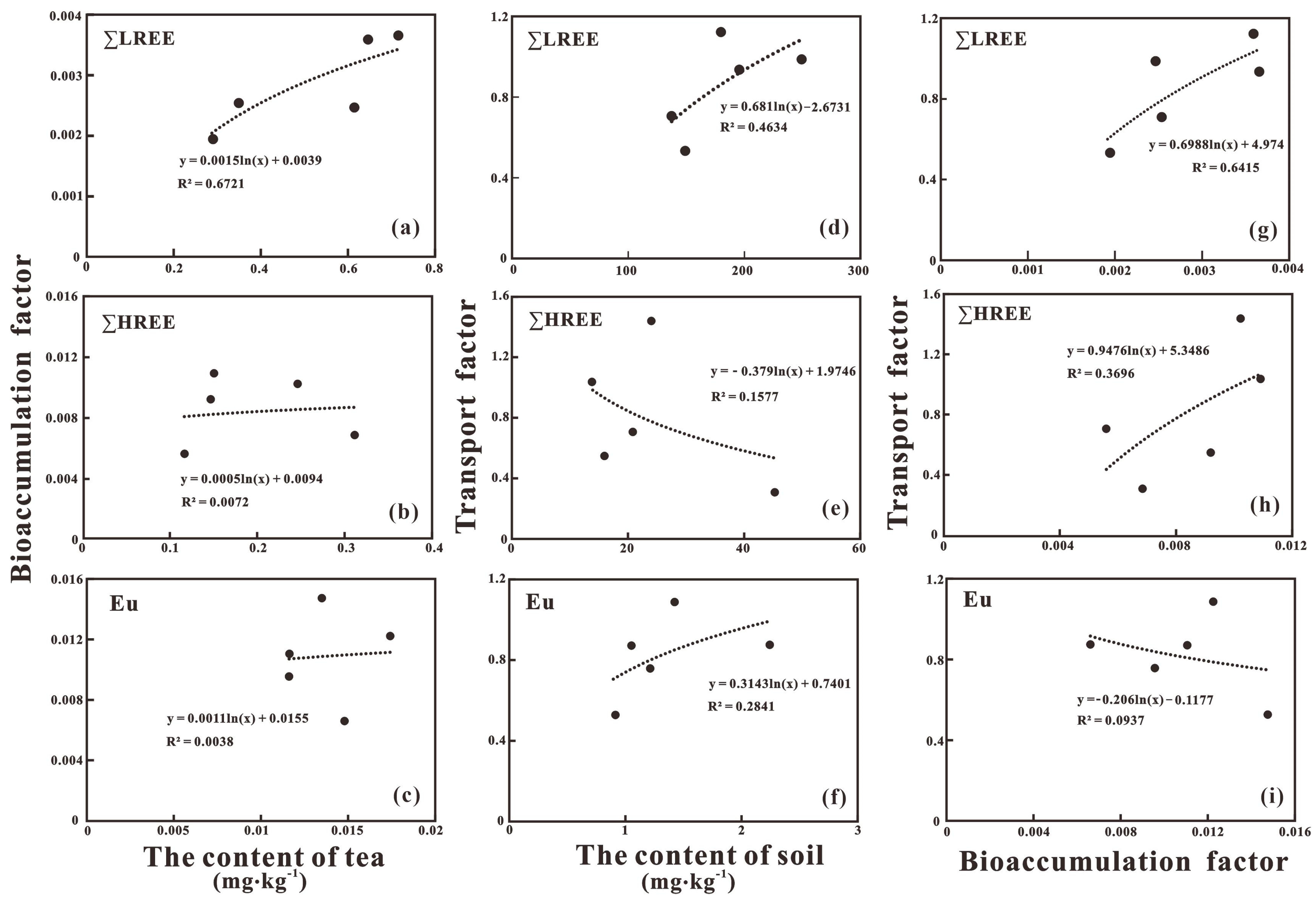 Sustainability 15 04836 g005