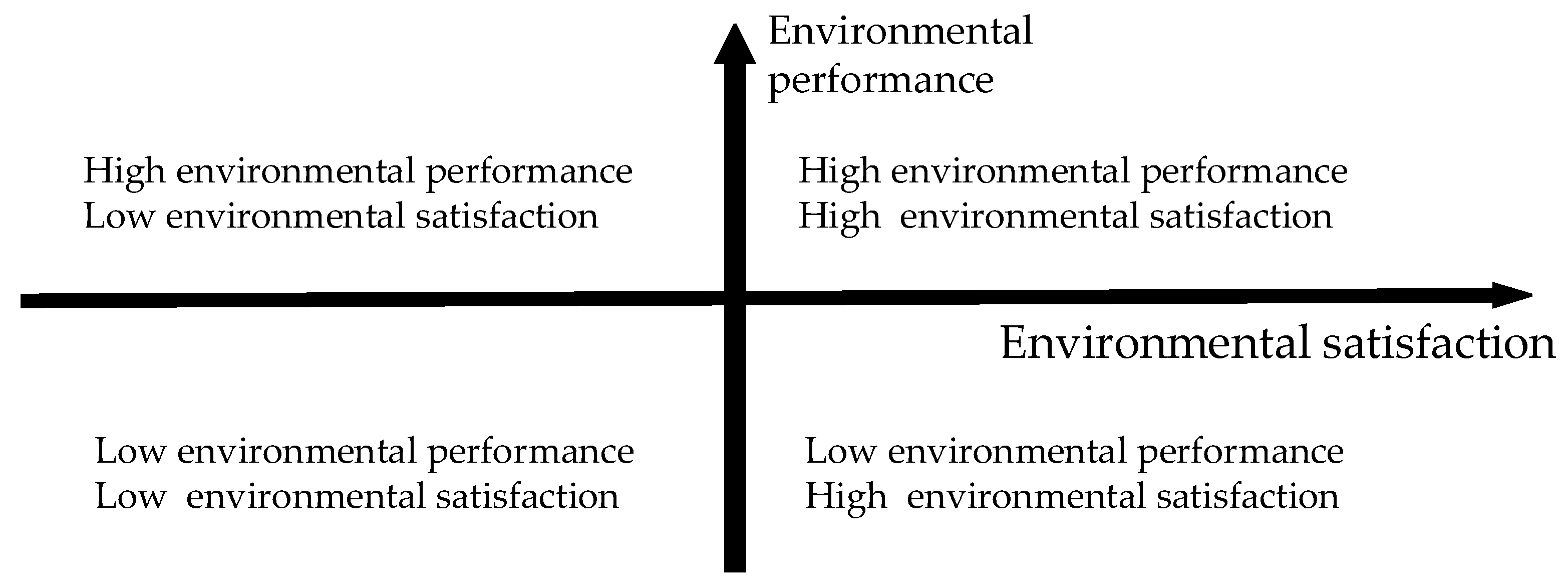 Sustainability 15 04842 g002 Sustainability 15 04842 g002