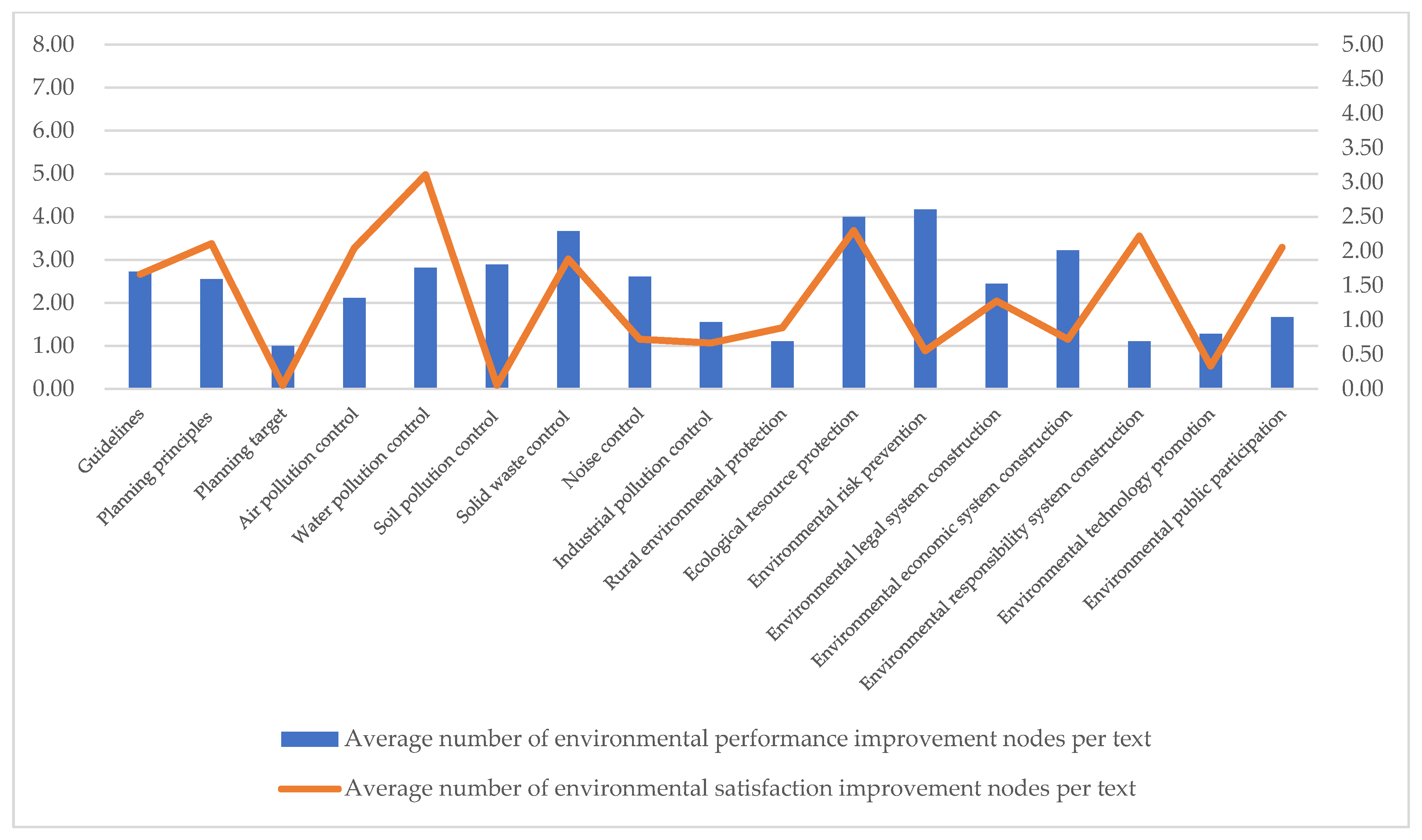 Sustainability 15 04842 g007 Sustainability 15 04842 g007
