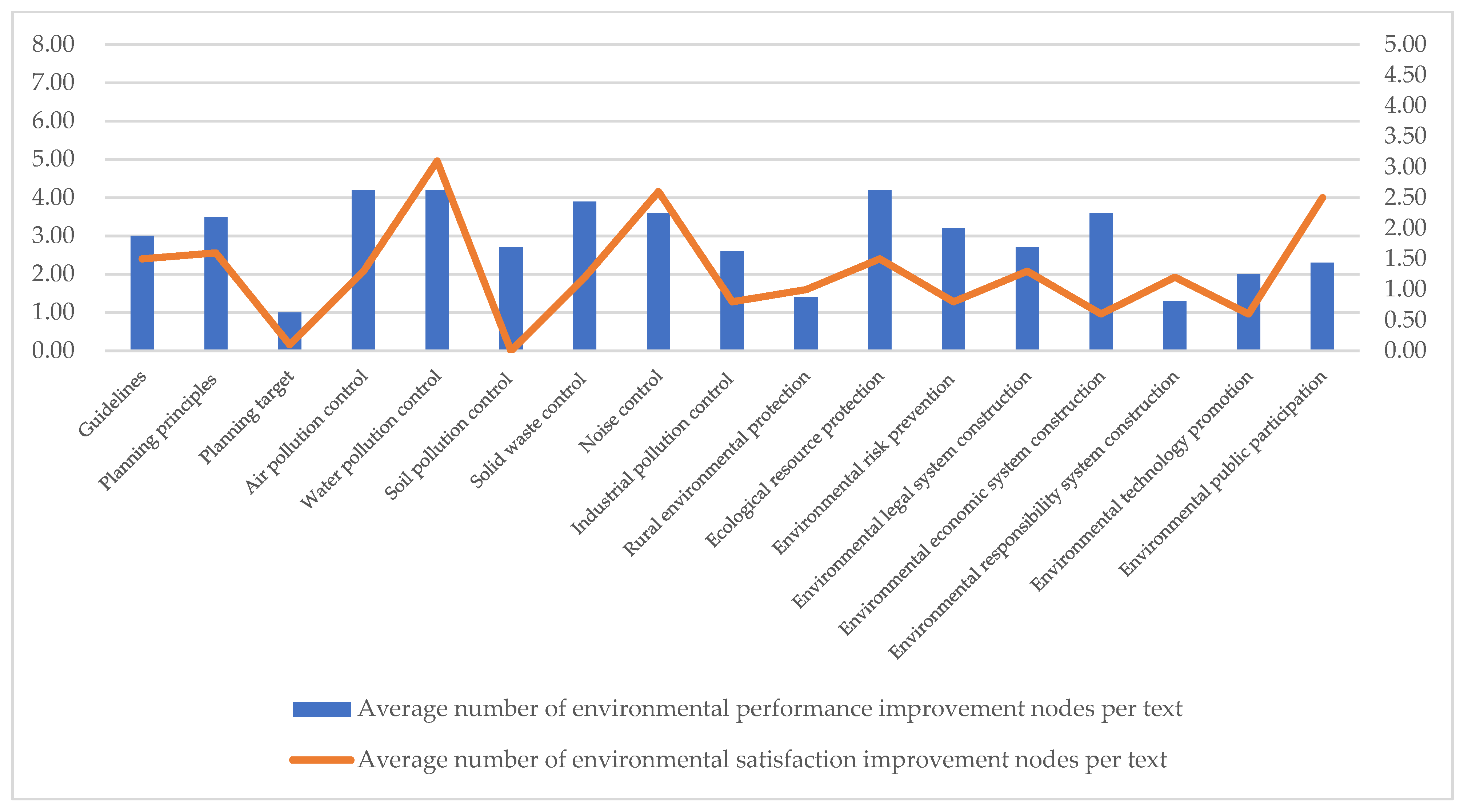 Sustainability 15 04842 g008 Sustainability 15 04842 g008