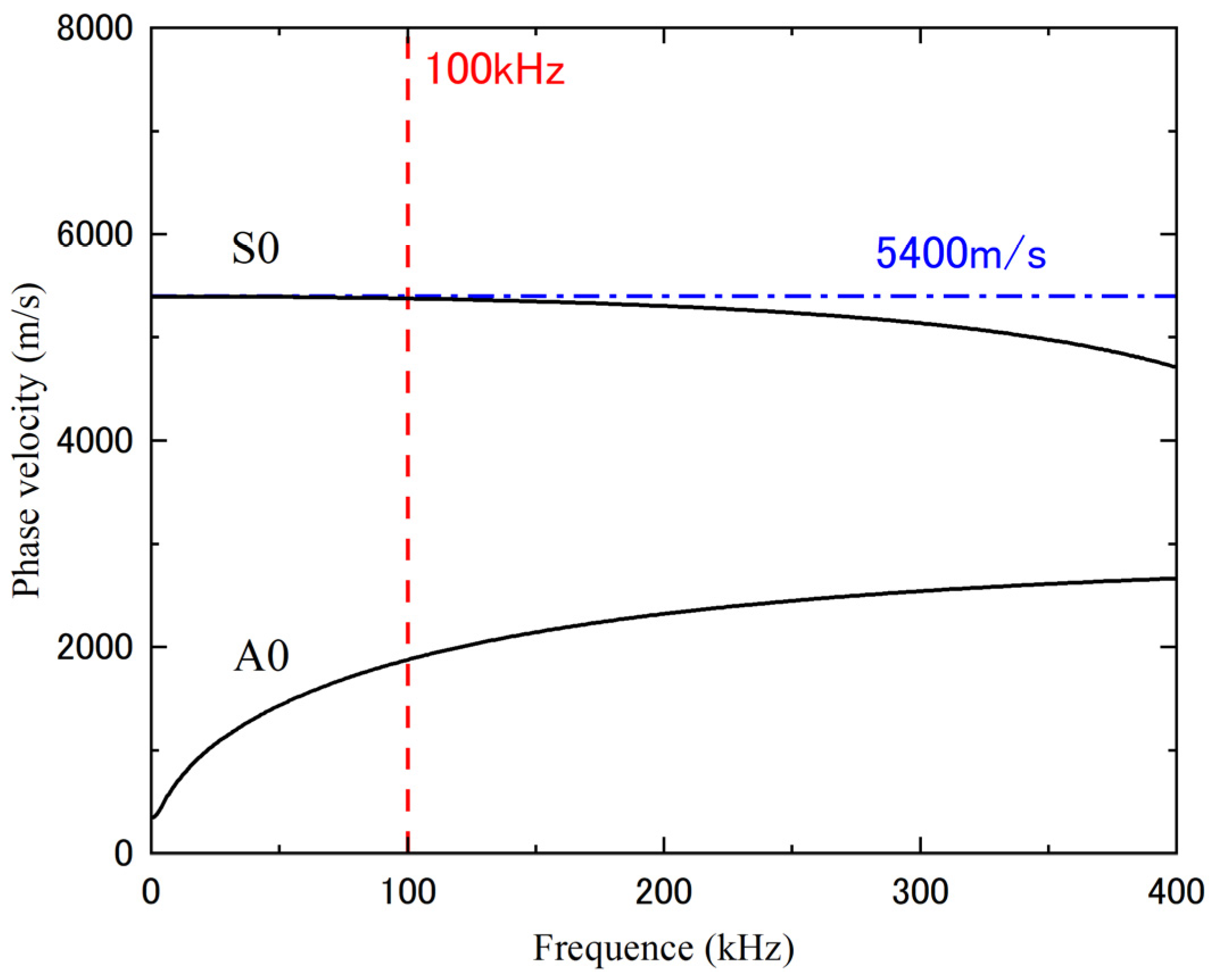 Sustainability 15 04846 g006