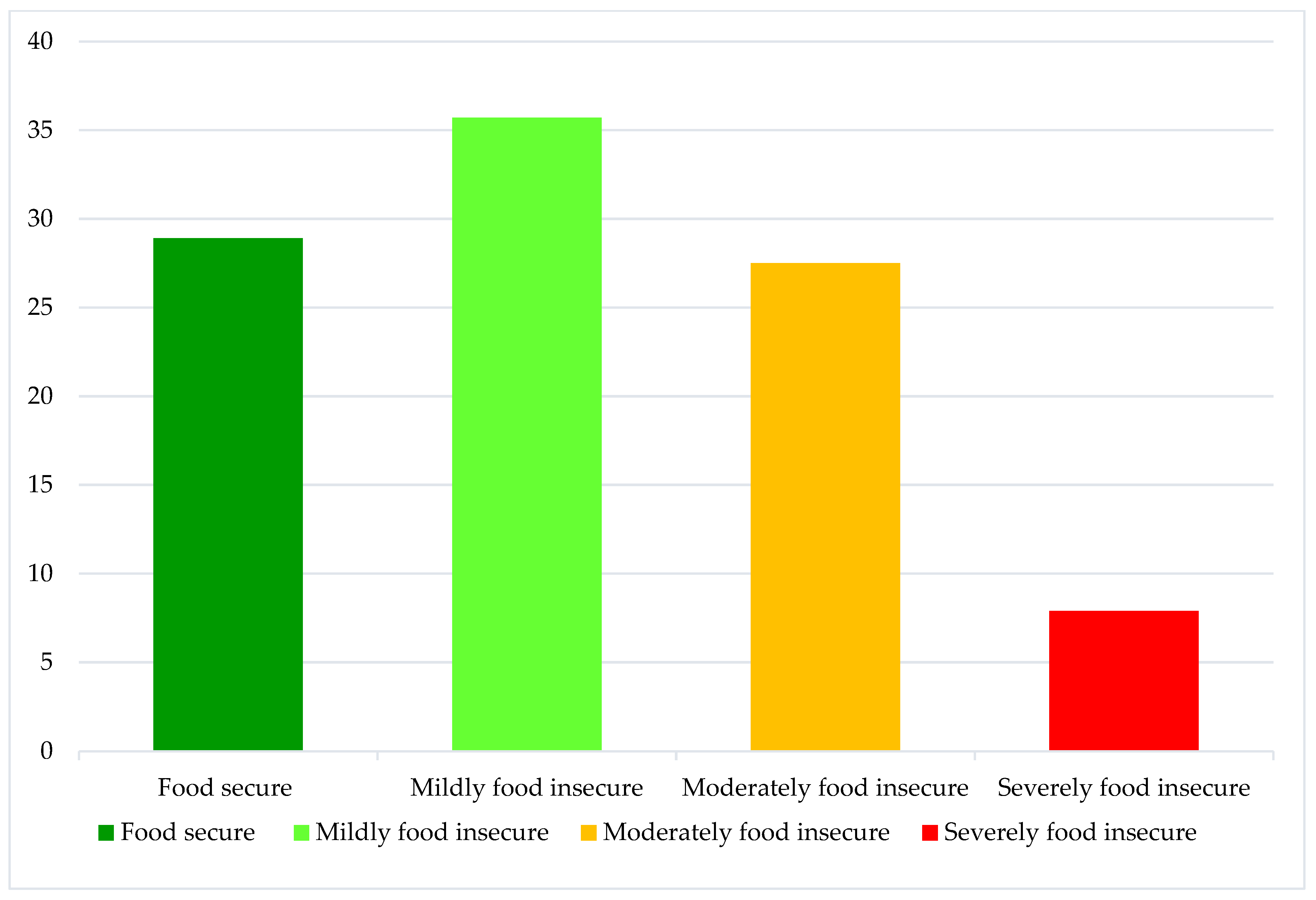 Sustainability 15 04855 g003 Sustainability 15 04855 g003